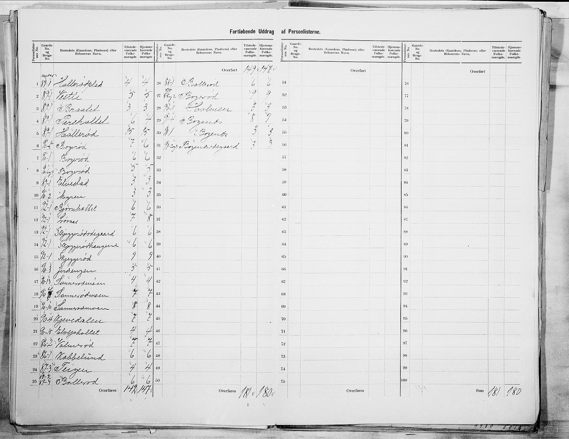 SAO, 1900 census for Idd, 1900, p. 30