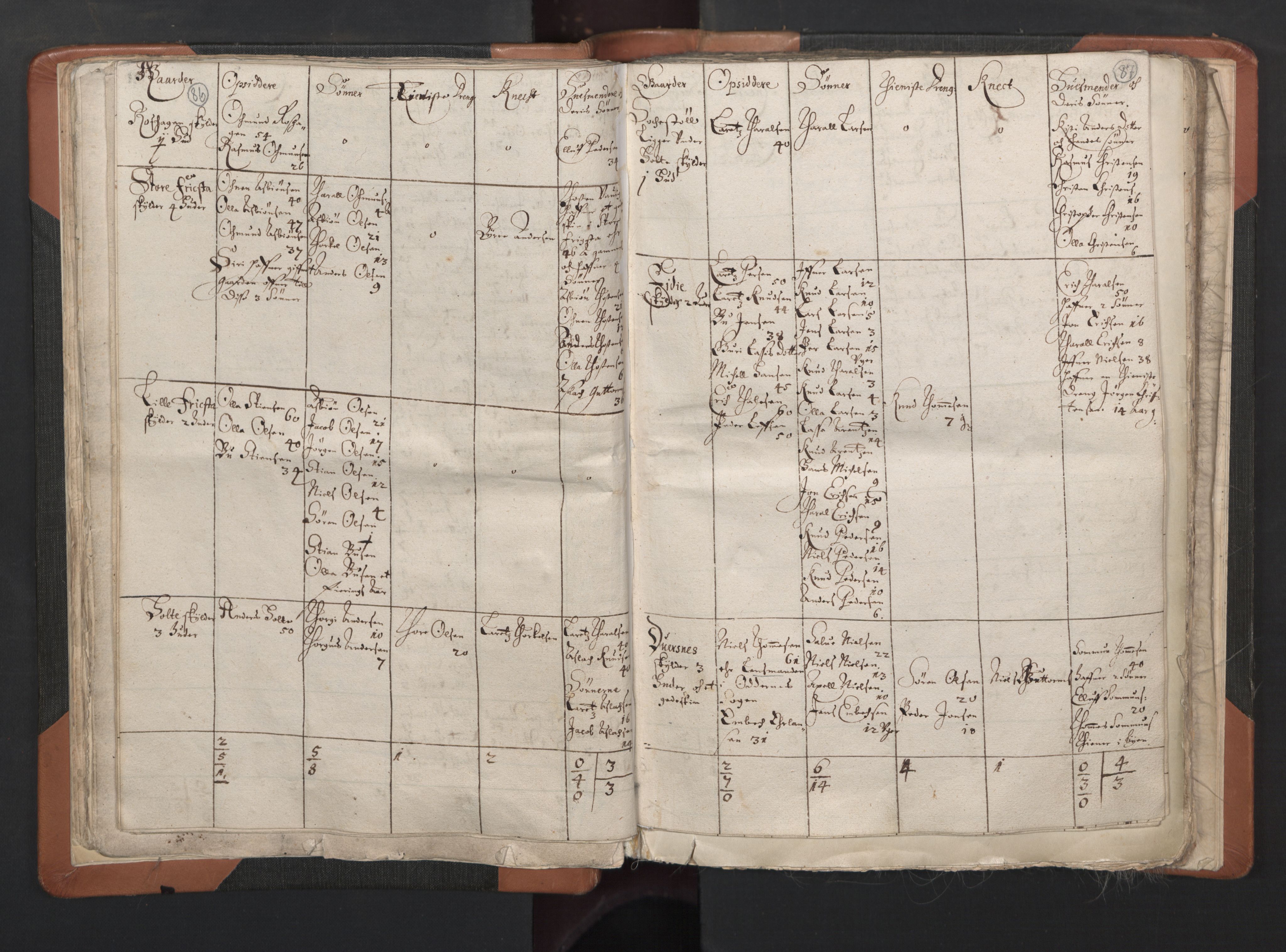 RA, Vicar's Census 1664-1666, no. 15: Mandal deanery, 1664-1666, p. 86-87