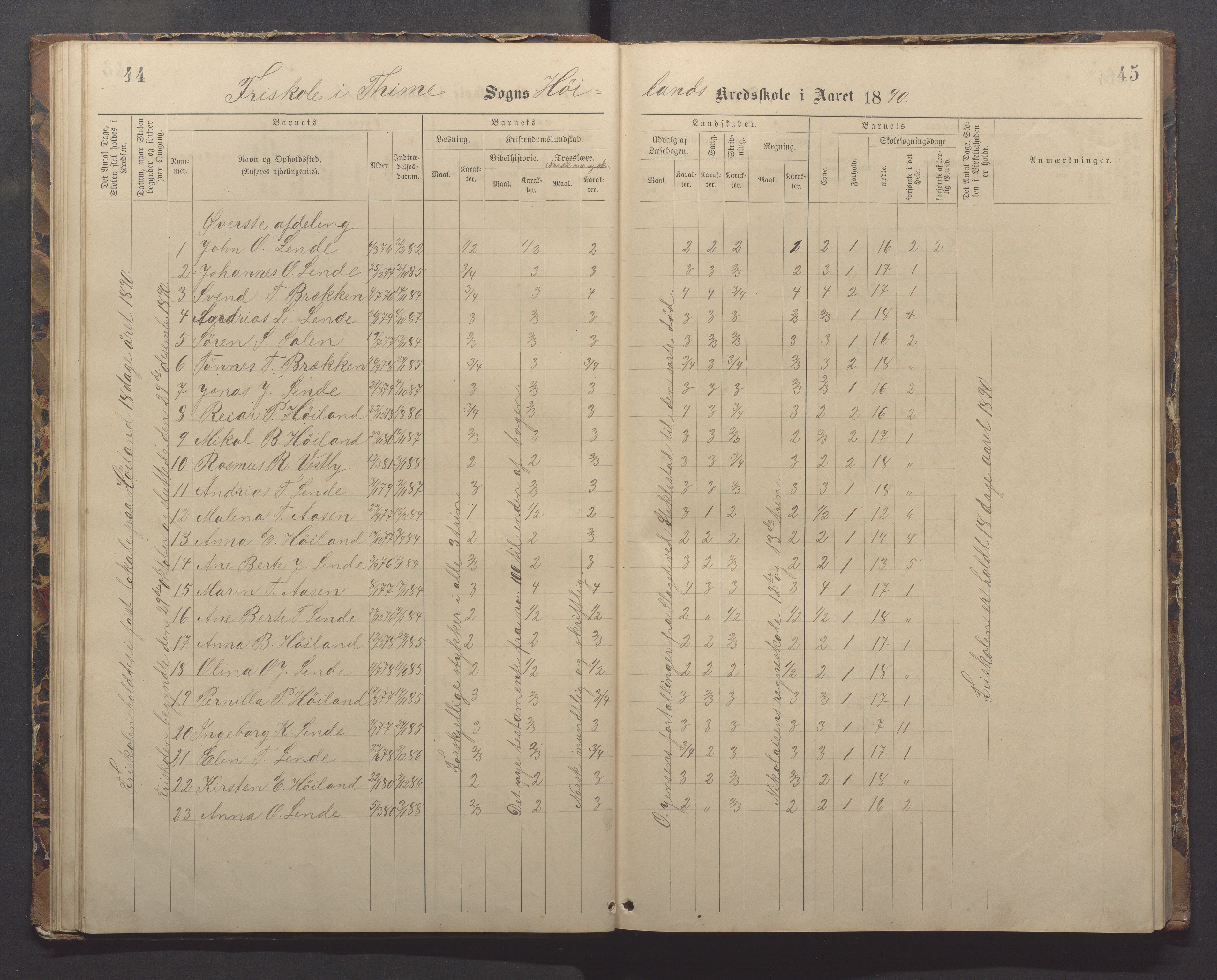 Time kommune - Eikeland skole, IKAR/K-100799/H/L0002: Skoleprotokoll, 1888-1902, p. 44-45