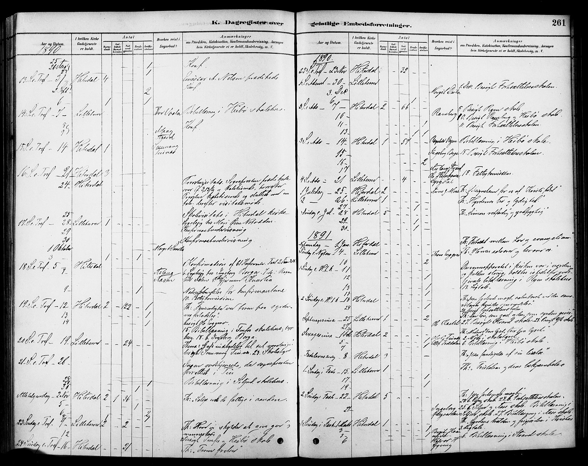 Heddal kirkebøker, SAKO/A-268/F/Fa/L0009: Parish register (official) no. I 9, 1878-1903, p. 261