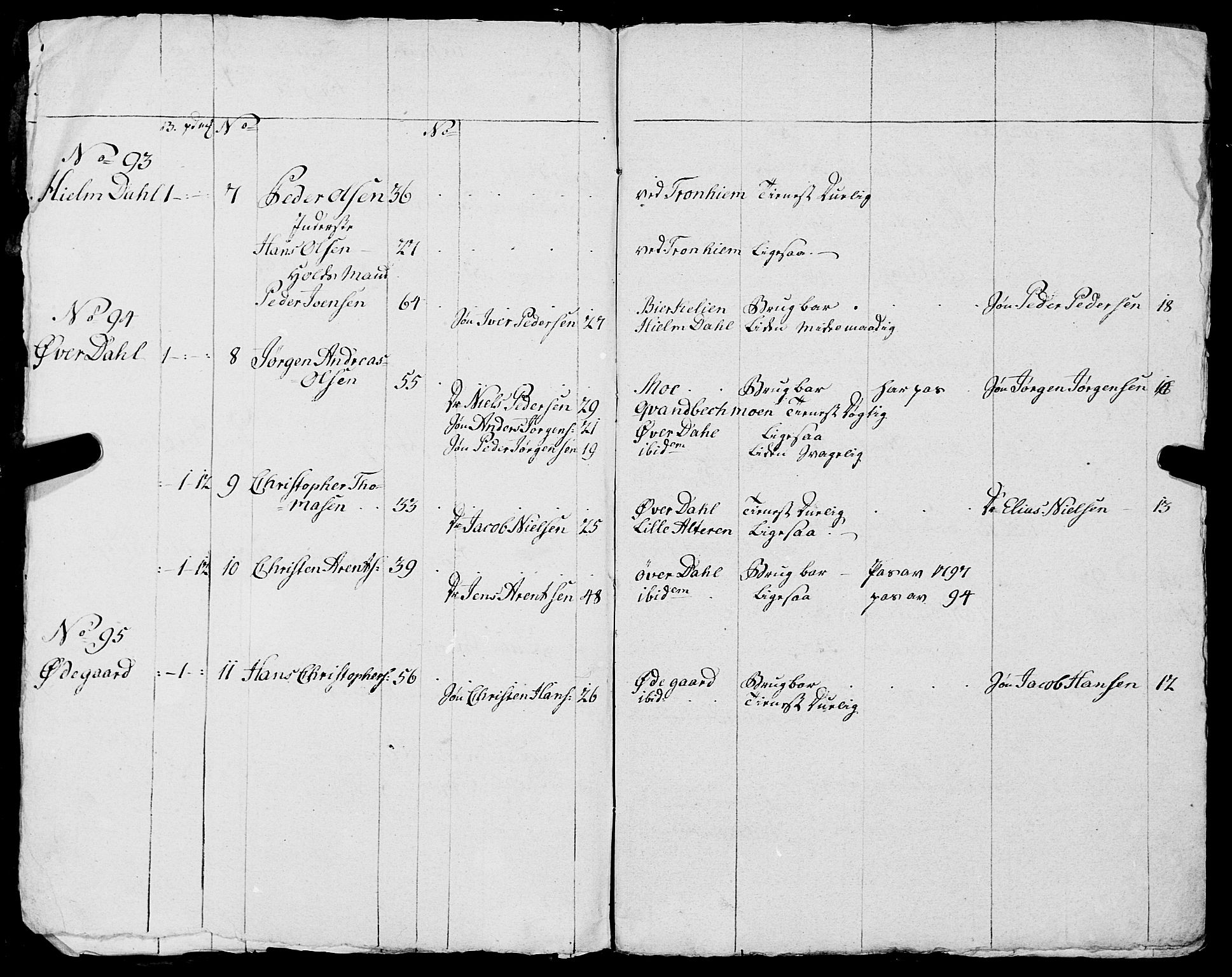 Fylkesmannen i Nordland, AV/SAT-A-0499/1.1/R/Ra/L0014: Innrulleringsmanntall for Mo (Nord-Rana), 1806-1835, p. 6