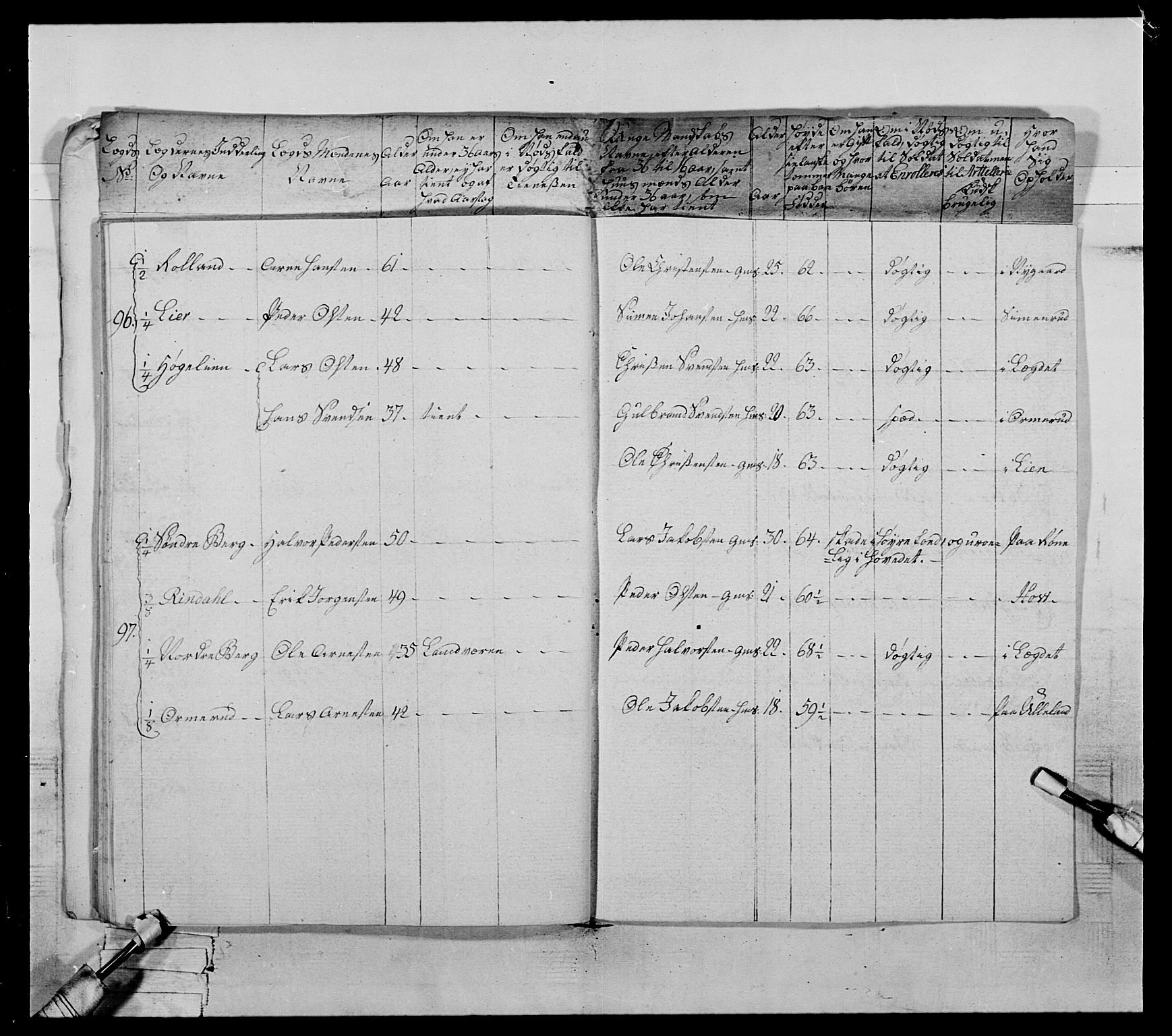 Generalitets- og kommissariatskollegiet, Det kongelige norske kommissariatskollegium, AV/RA-EA-5420/E/Eh/L0060: 1. Opplandske nasjonale infanteriregiment, 1786-1788, p. 692