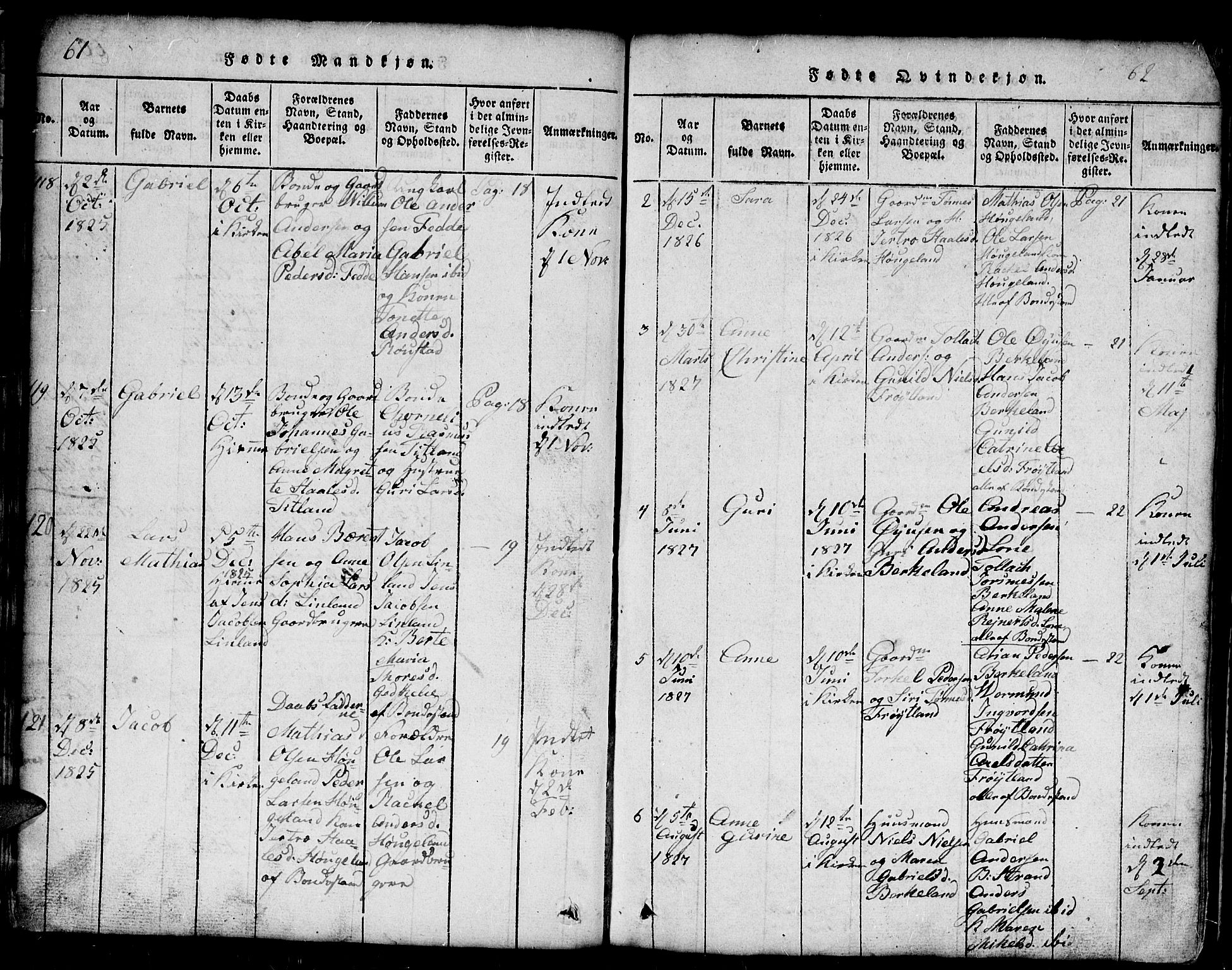 Kvinesdal sokneprestkontor, SAK/1111-0026/F/Fb/Fba/L0001: Parish register (copy) no. B 1, 1815-1839, p. 61-62