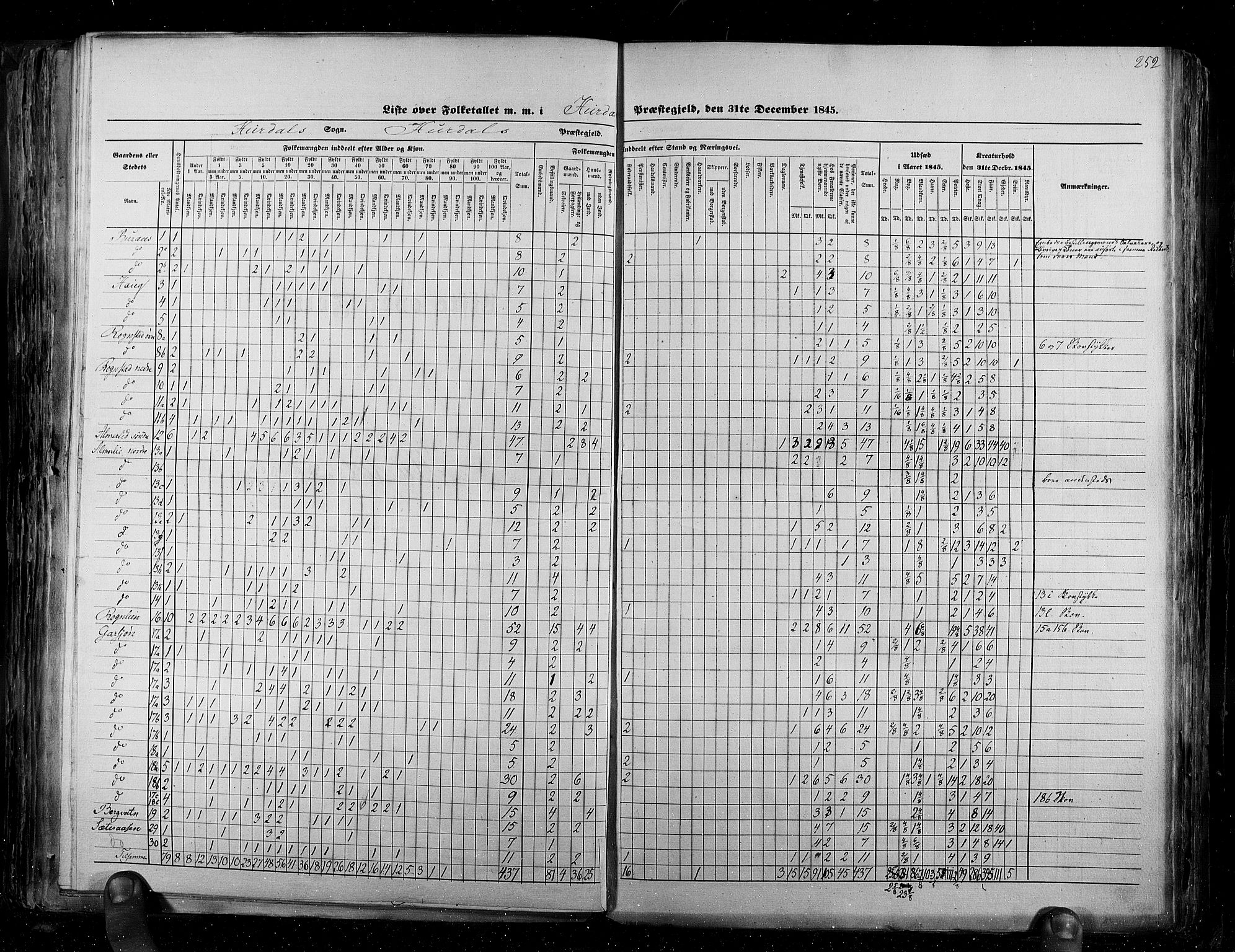 RA, Census 1845, vol. 2: Smålenenes amt og Akershus amt, 1845, p. 252