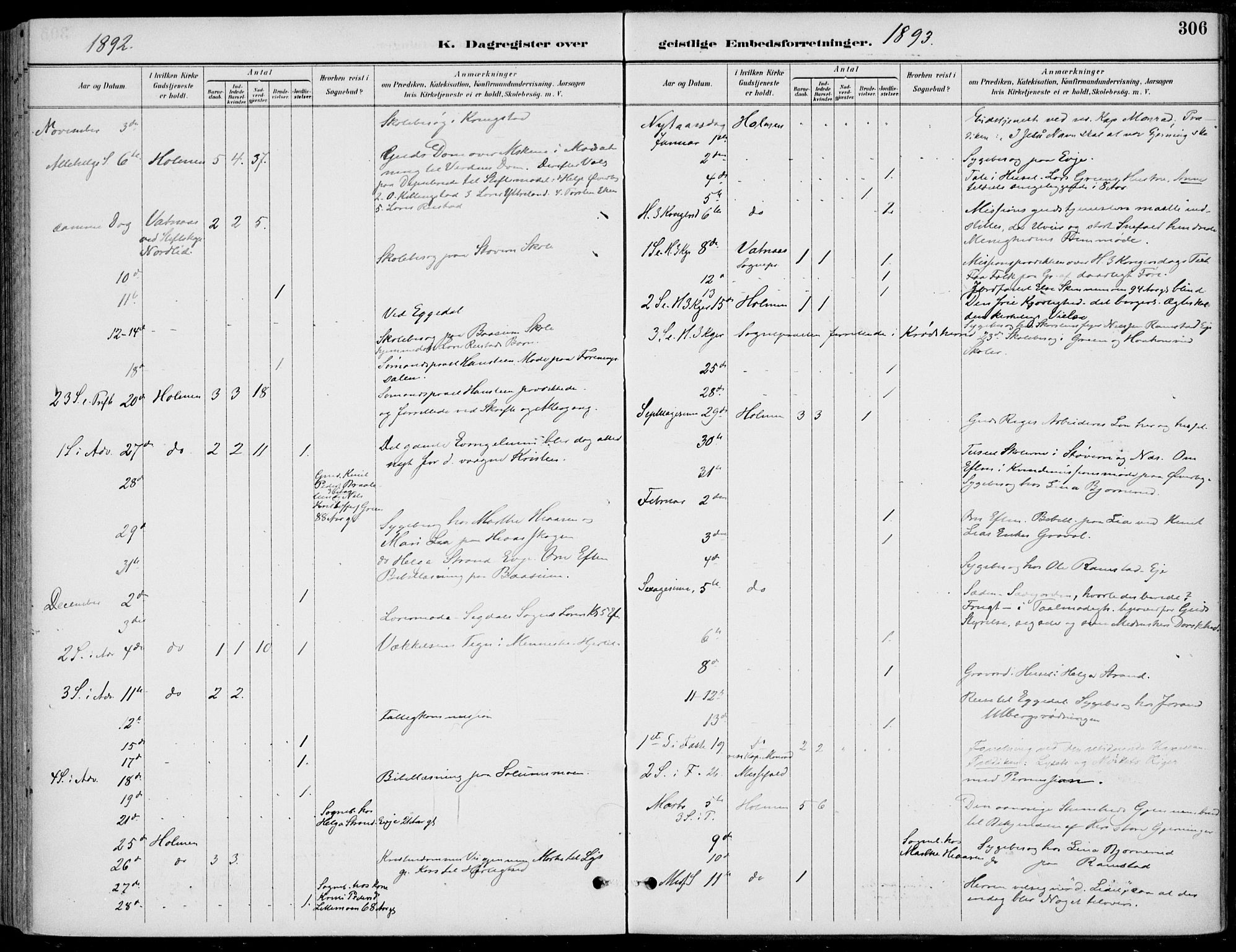 Sigdal kirkebøker, SAKO/A-245/F/Fb/L0001: Parish register (official) no. II 1, 1888-1900, p. 306