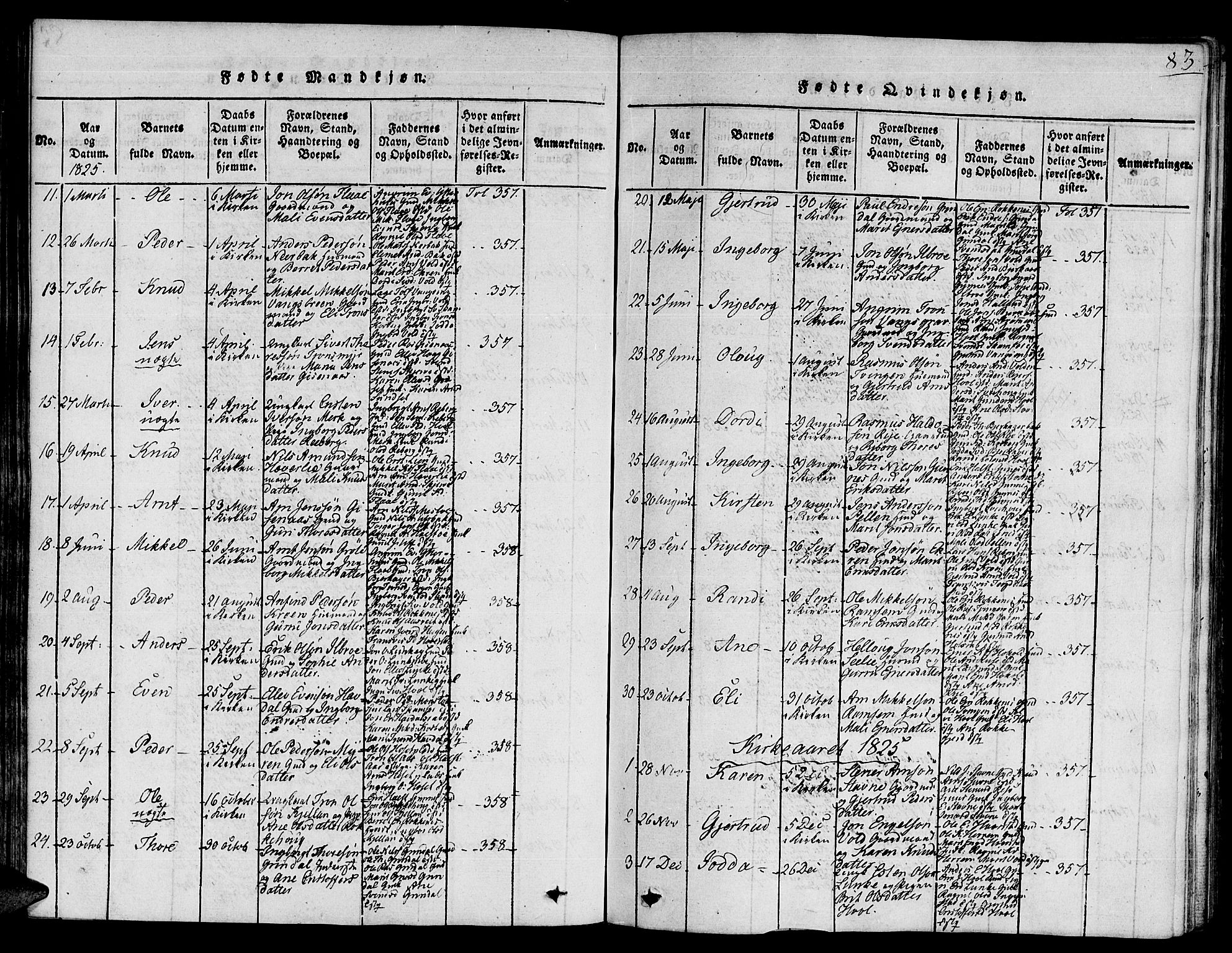 Ministerialprotokoller, klokkerbøker og fødselsregistre - Sør-Trøndelag, SAT/A-1456/672/L0854: Parish register (official) no. 672A06 /2, 1816-1829, p. 83