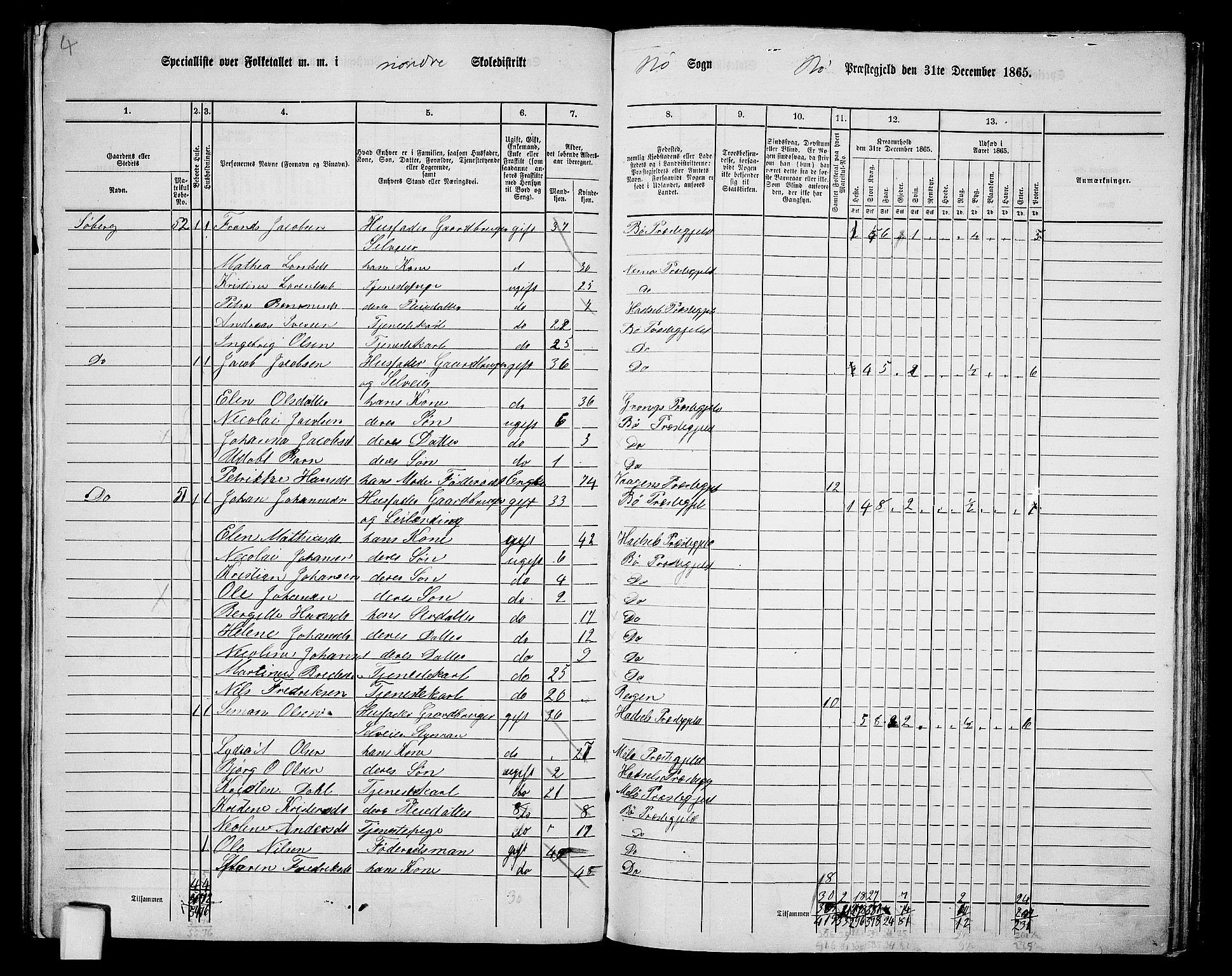 RA, 1865 census for Bø, 1865, p. 22