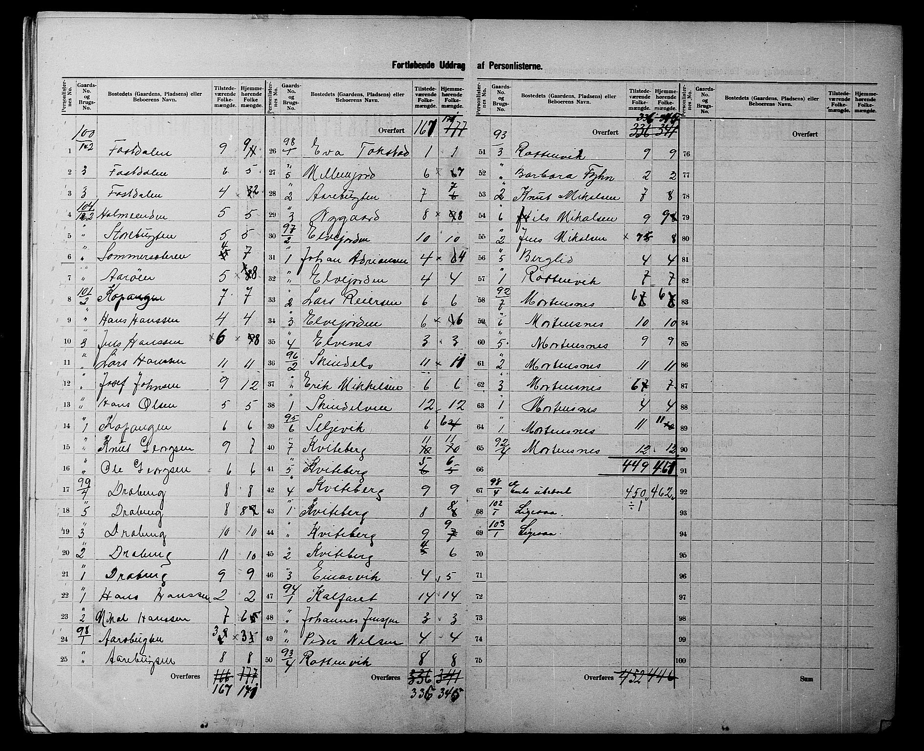 SATØ, 1900 census for Lyngen, 1900, p. 25