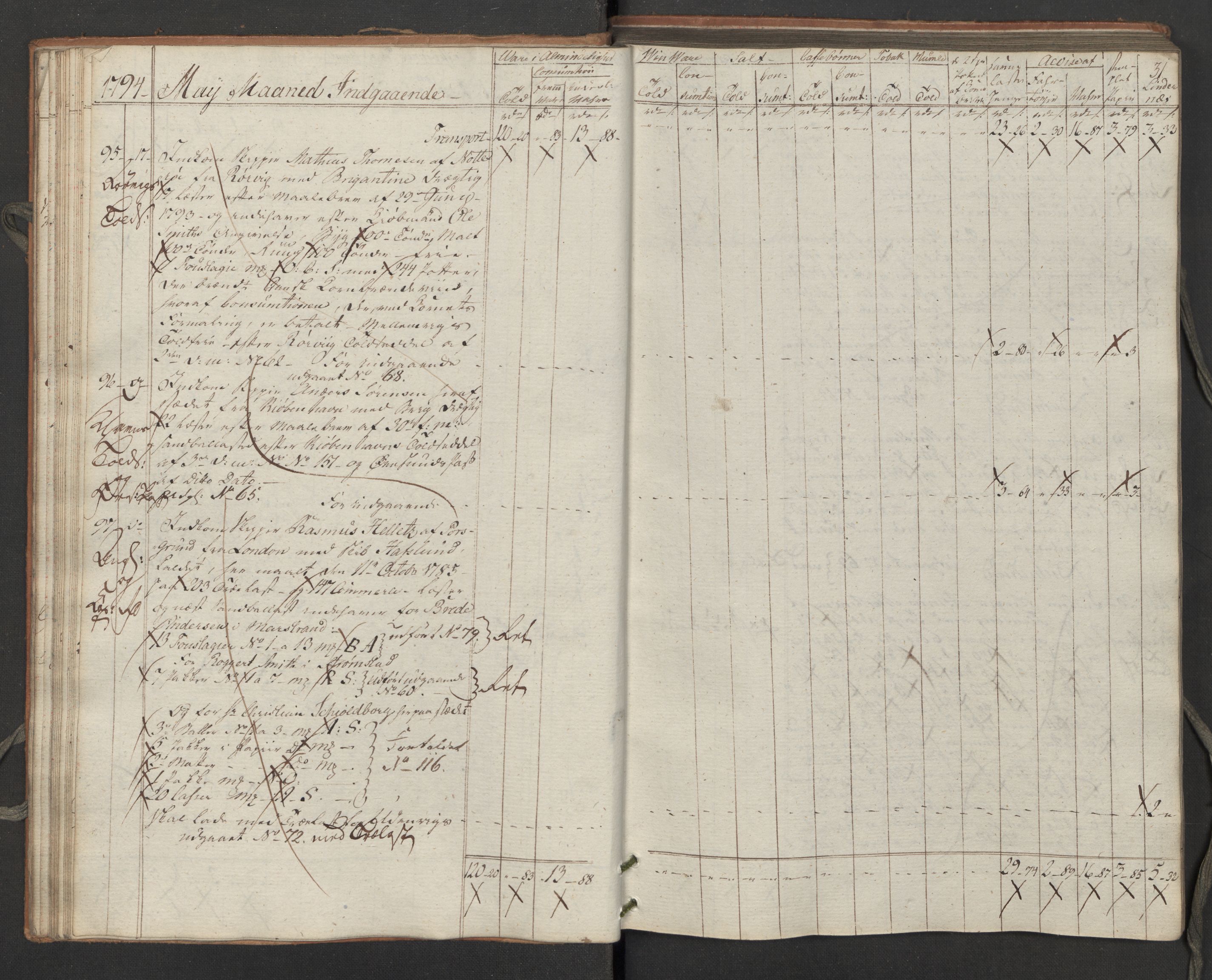 Generaltollkammeret, tollregnskaper, RA/EA-5490/R02/L0115/0001: Tollregnskaper Fredrikstad / Inngående tollbok, 1794, p. 30b-31a
