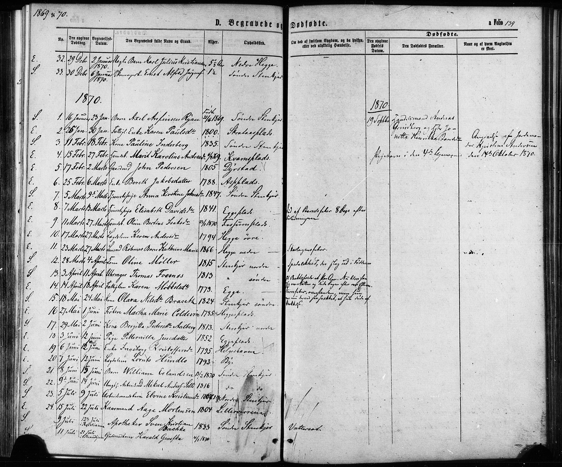 Ministerialprotokoller, klokkerbøker og fødselsregistre - Nord-Trøndelag, SAT/A-1458/739/L0370: Parish register (official) no. 739A02, 1868-1881, p. 139