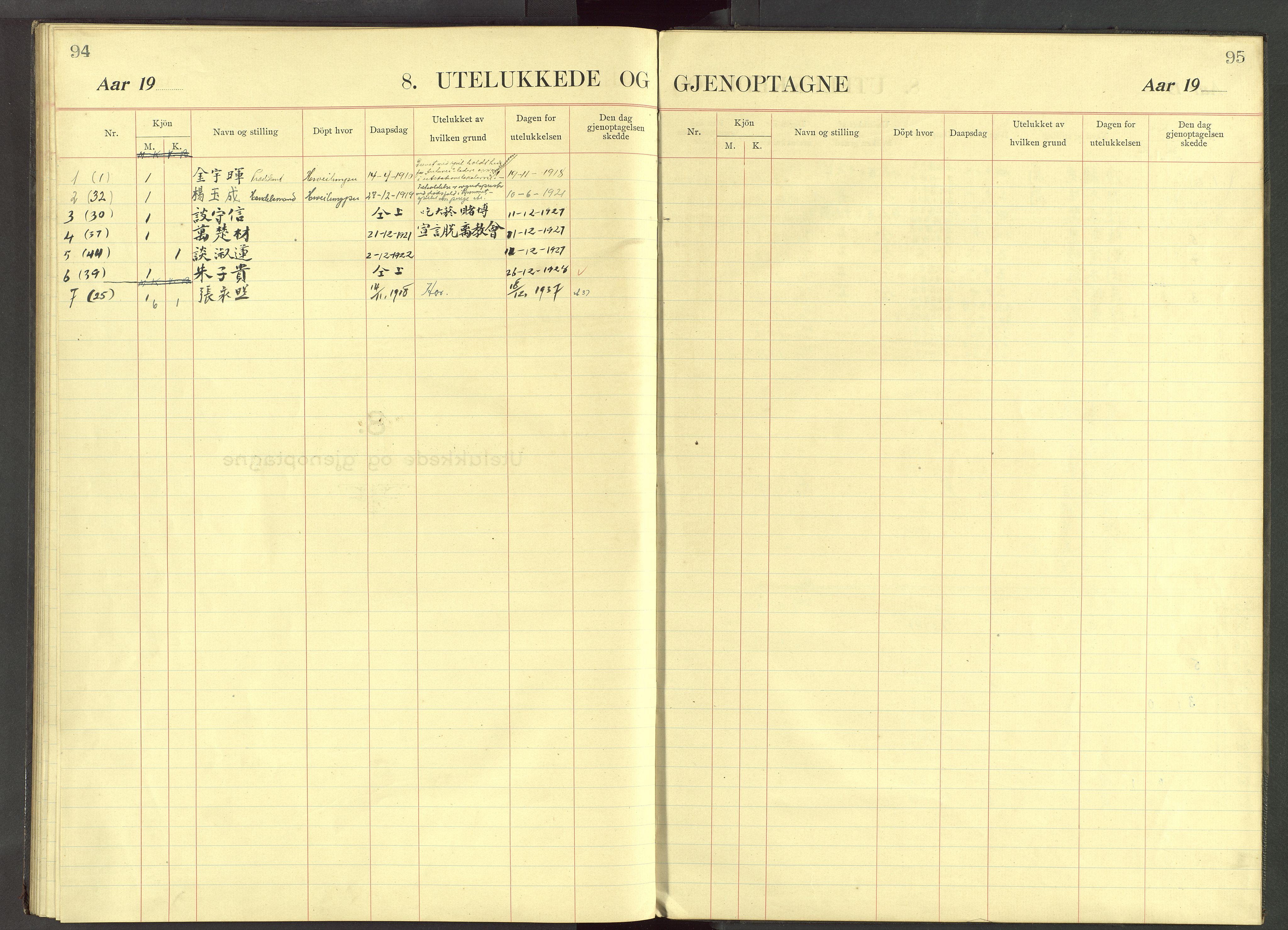 Det Norske Misjonsselskap - utland - Kina (Hunan), VID/MA-A-1065/Dm/L0034: Parish register (official) no. 72, 1910-1948, p. 94-95
