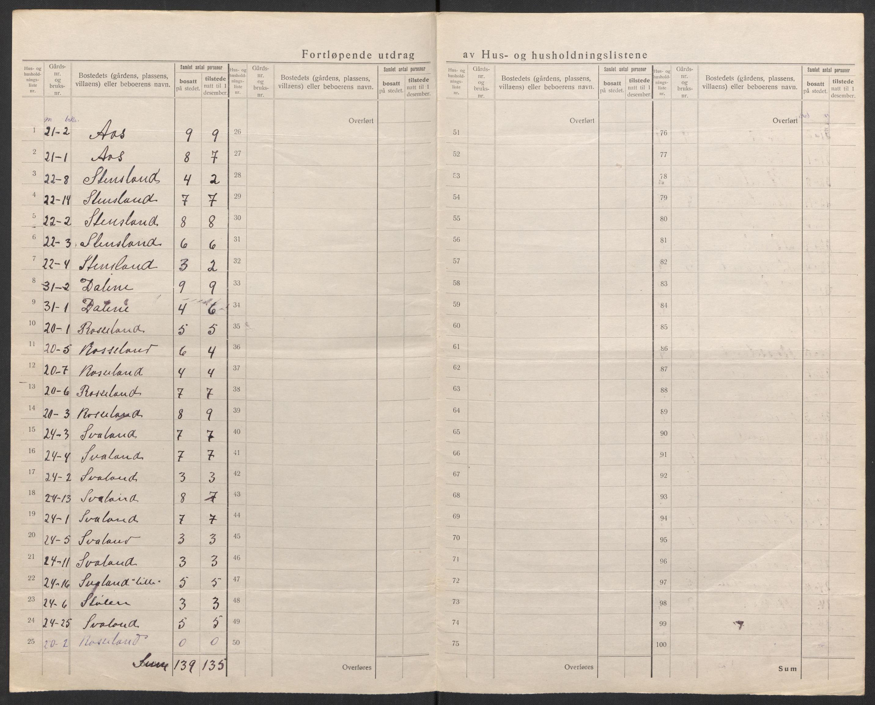 SAK, 1920 census for Birkenes, 1920, p. 23