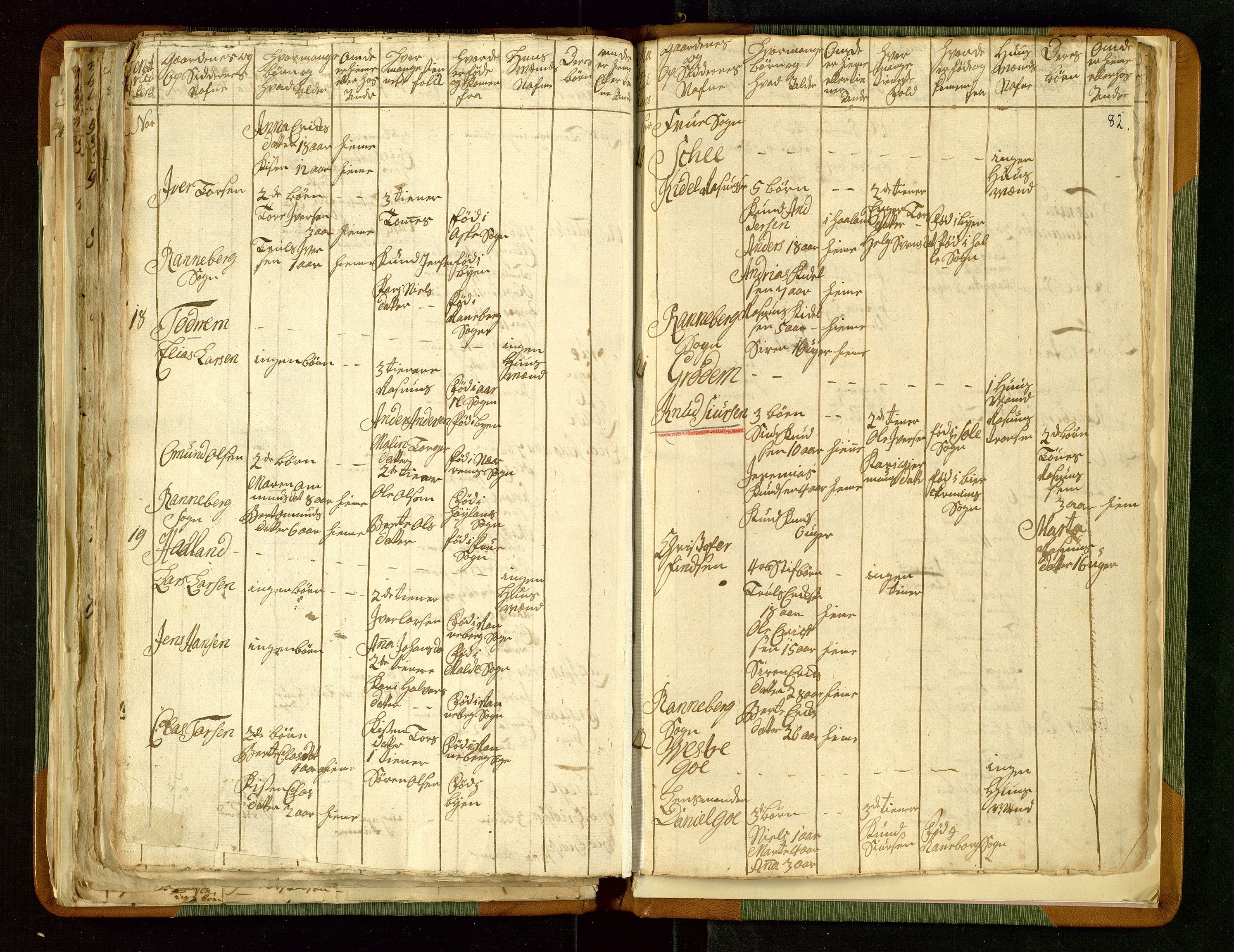 Fylkesmannen i Rogaland, AV/SAST-A-101928/99/3/325/325CA/L0015: MILITÆRE MANNTALL/LEGDSRULLER: RYFYLKE, JÆREN OG DALANE FOGDERI, 2.WESTERLENSKE REGIMENT, LENSMANNSMANNTALL JÆREN, 1754-1759, p. 81b-82a