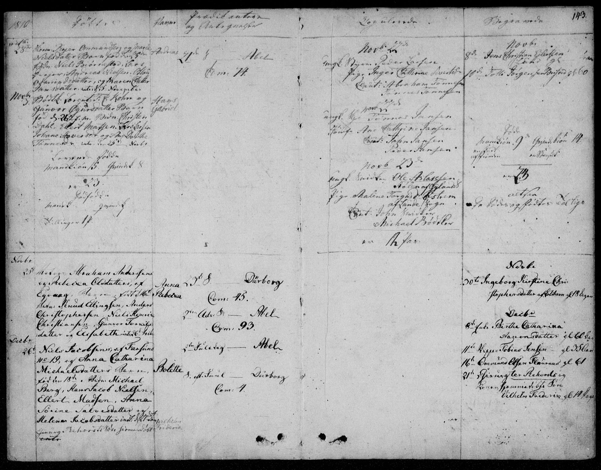 Farsund sokneprestkontor, AV/SAK-1111-0009/F/Fa/L0001: Parish register (official) no. A 1, 1784-1815, p. 143