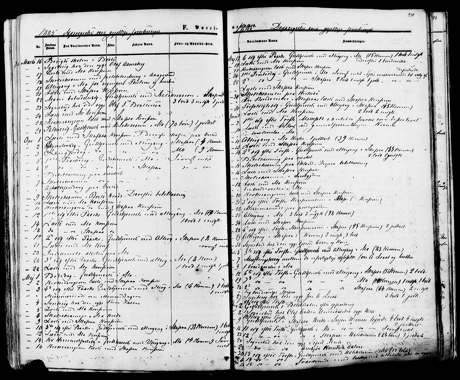 Mo kirkebøker, AV/SAKO-A-286/F/Fa/L0006: Parish register (official) no. I 6, 1865-1885, p. 370