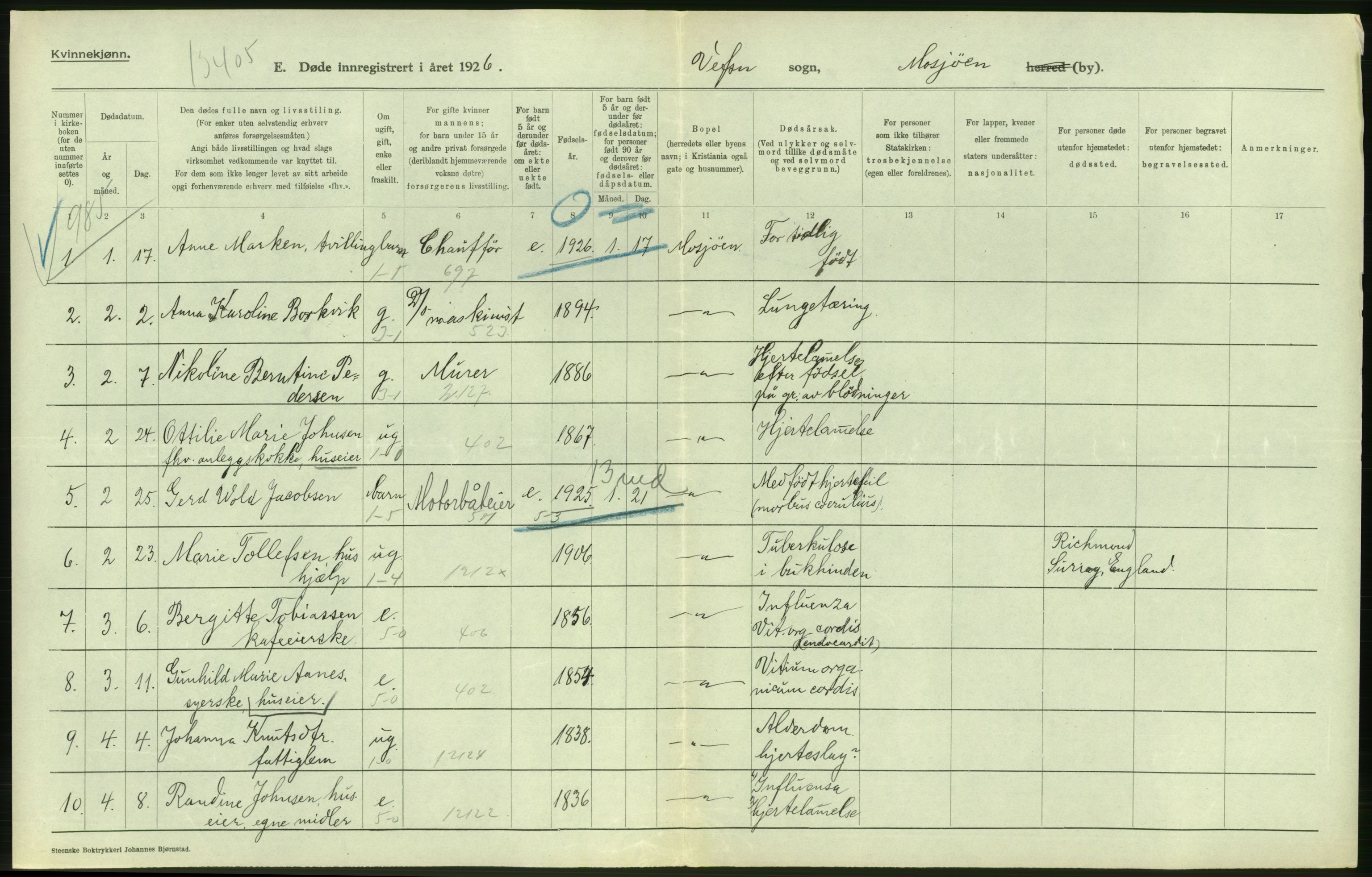 Statistisk sentralbyrå, Sosiodemografiske emner, Befolkning, AV/RA-S-2228/D/Df/Dfc/Dfcf/L0041: Nordland fylke: Døde. Bygder og byer., 1926, p. 34