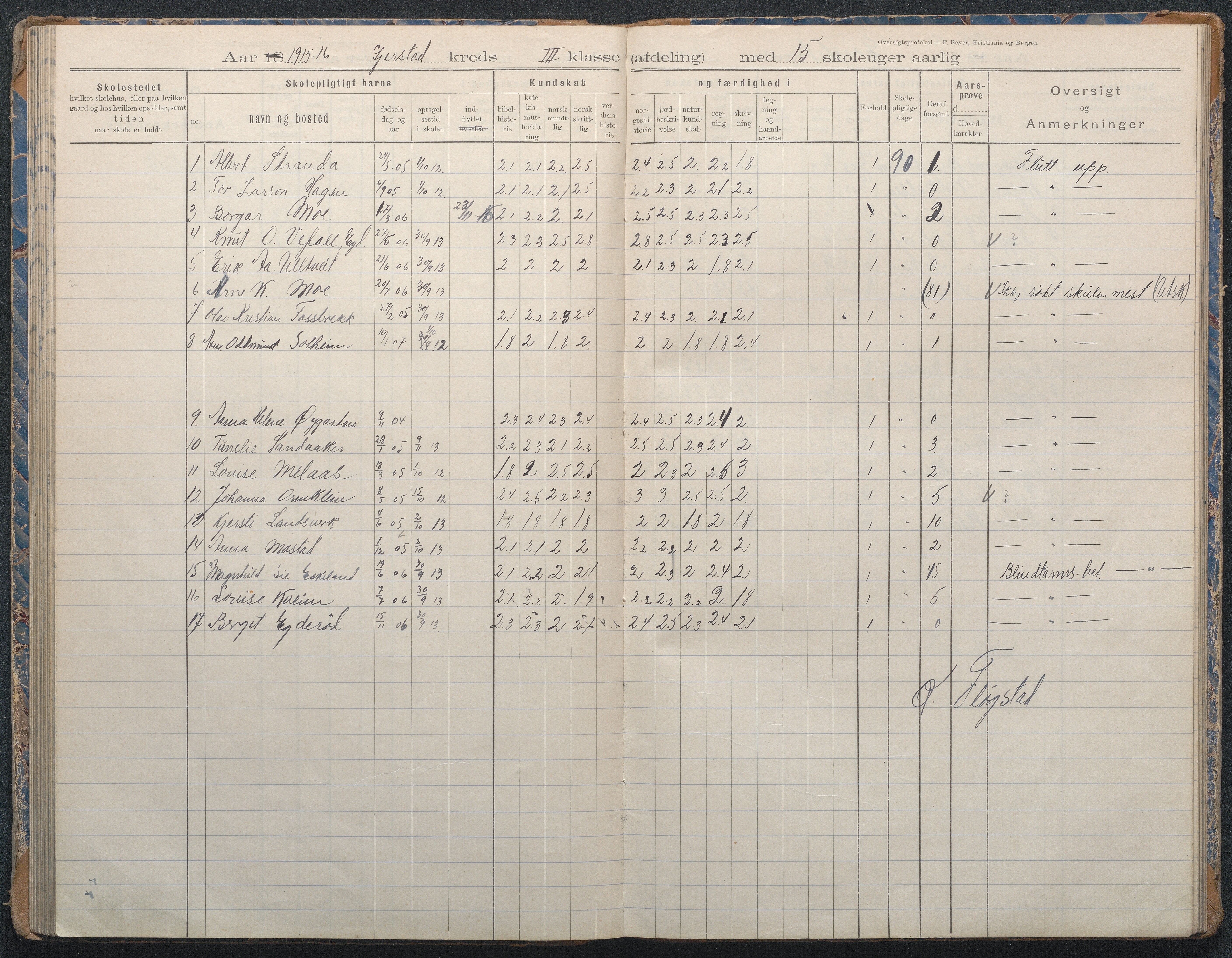 Gjerstad Kommune, Sandåker Skole, AAKS/KA0911-550d/F02/L0002: Karakterprotokoll, 1892-1942, p. 80