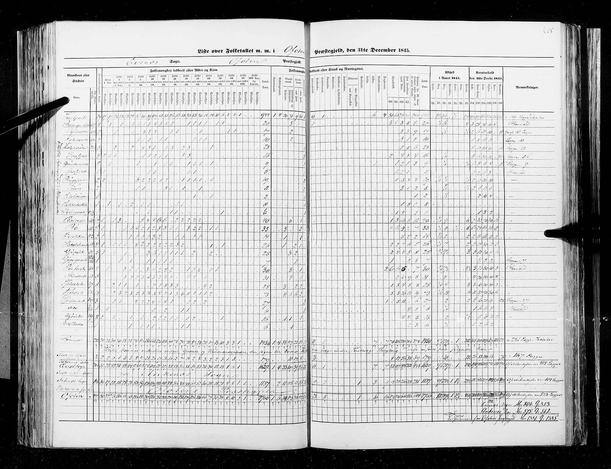 RA, Census 1845, vol. 9B: Nordland amt, 1845, p. 425