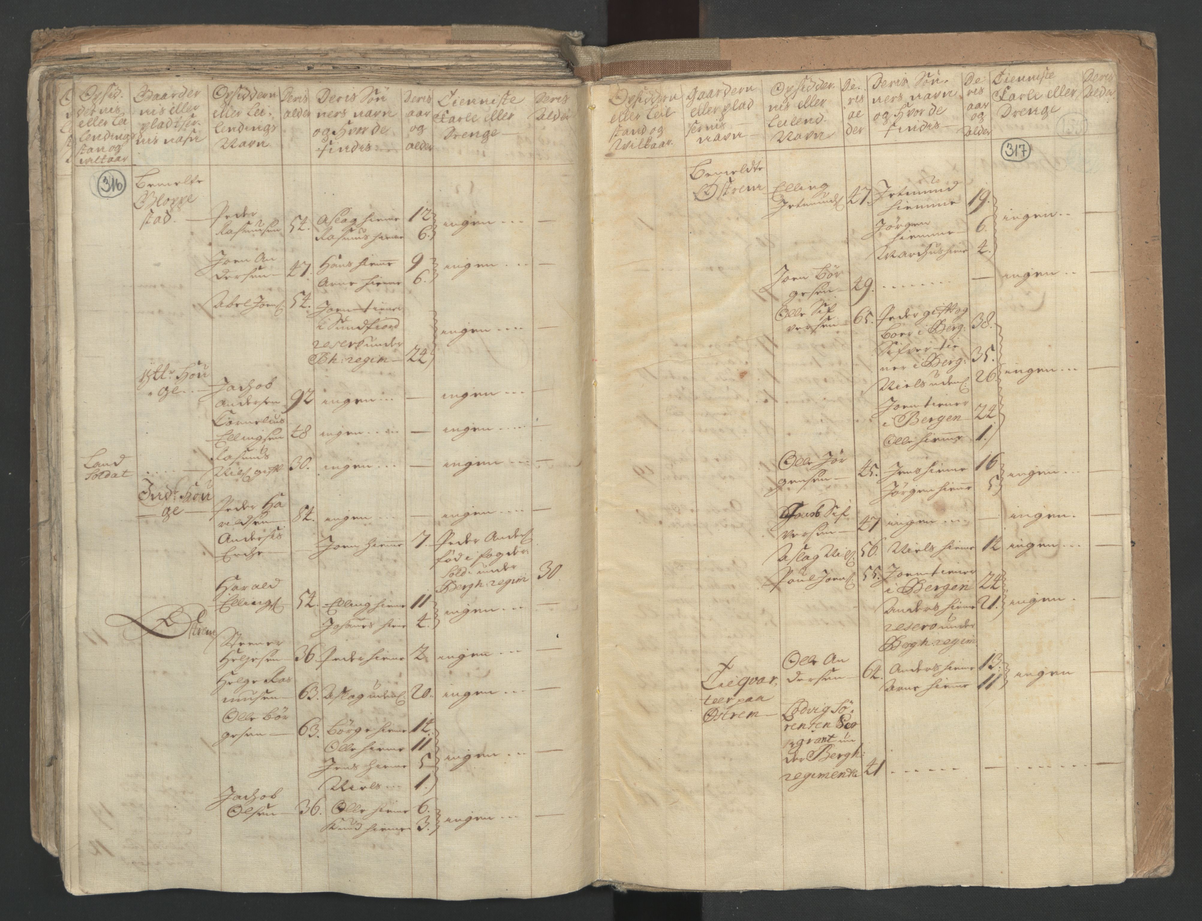 RA, Census (manntall) 1701, no. 9: Sunnfjord fogderi, Nordfjord fogderi and Svanø birk, 1701, p. 316-317