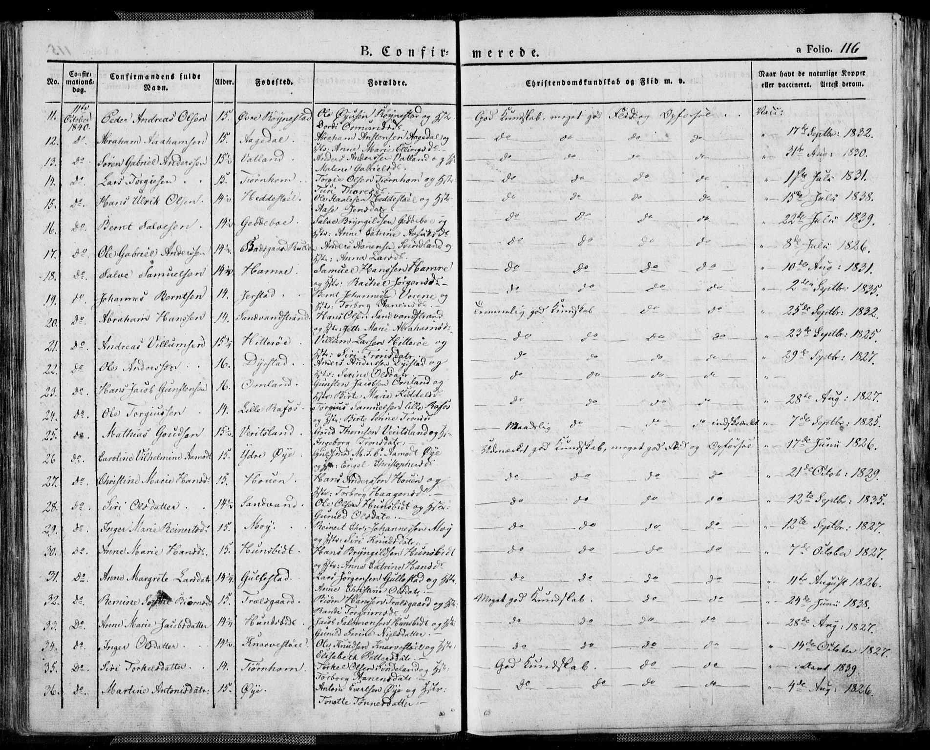 Kvinesdal sokneprestkontor, AV/SAK-1111-0026/F/Fa/Fab/L0004: Parish register (official) no. A 4, 1829-1843, p. 116