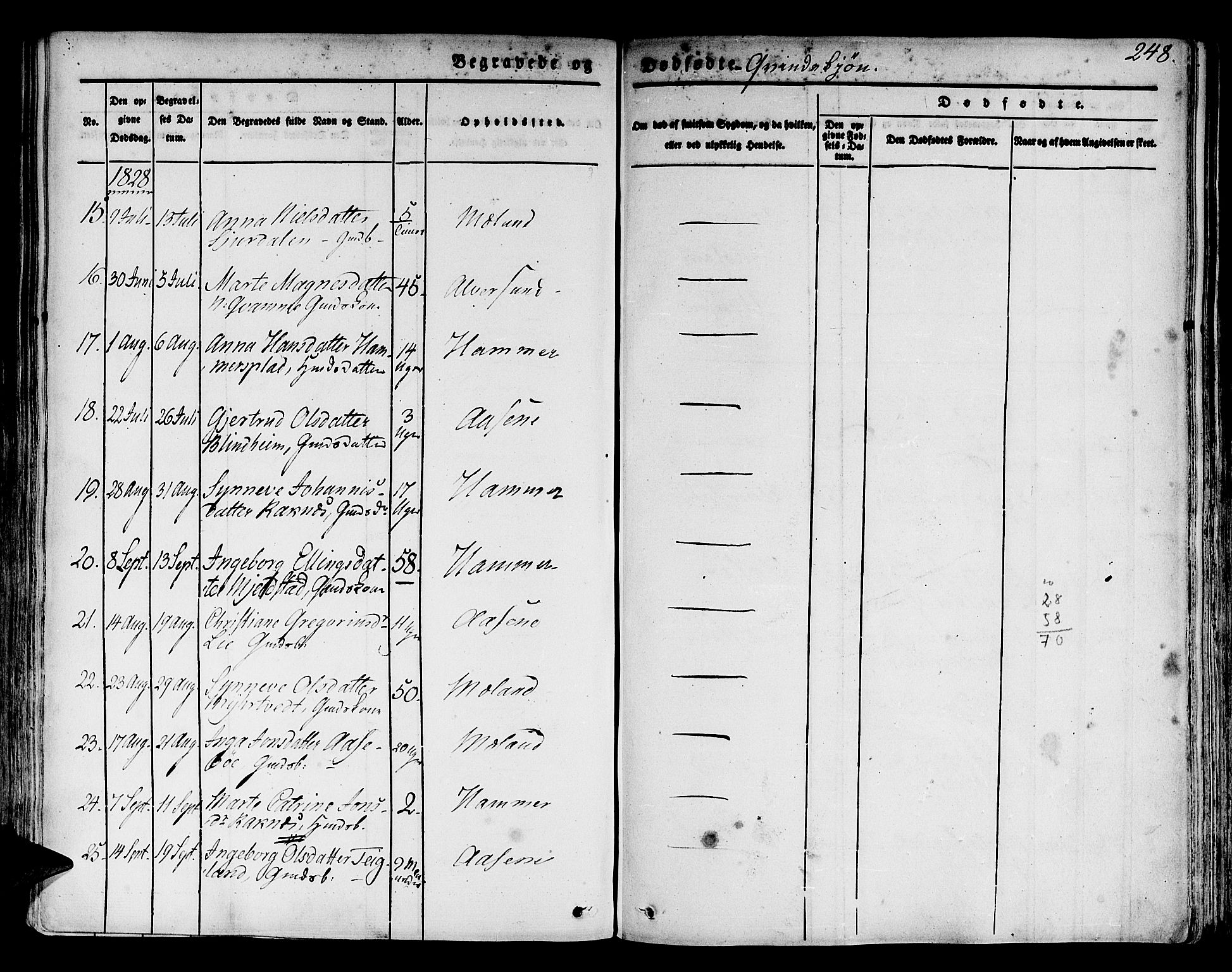 Hamre sokneprestembete, AV/SAB-A-75501/H/Ha/Haa/Haaa/L0011: Parish register (official) no. A 11, 1826-1834, p. 248