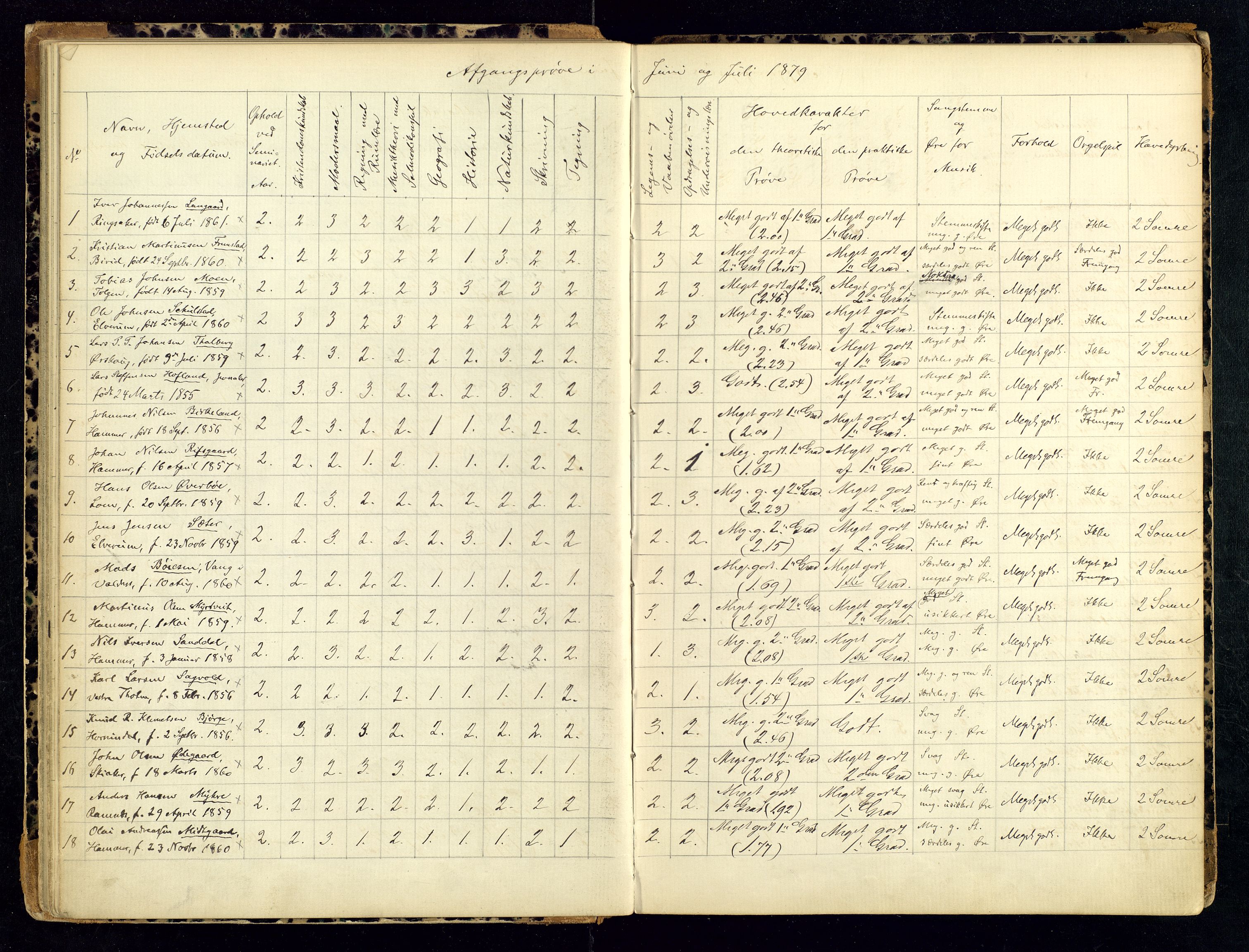 Hamar lærerhøgskole, AV/SAH-SKOLE-018/H/Ha/L0001: Eksamensprotokoll - lærerprøven, 1869-1892