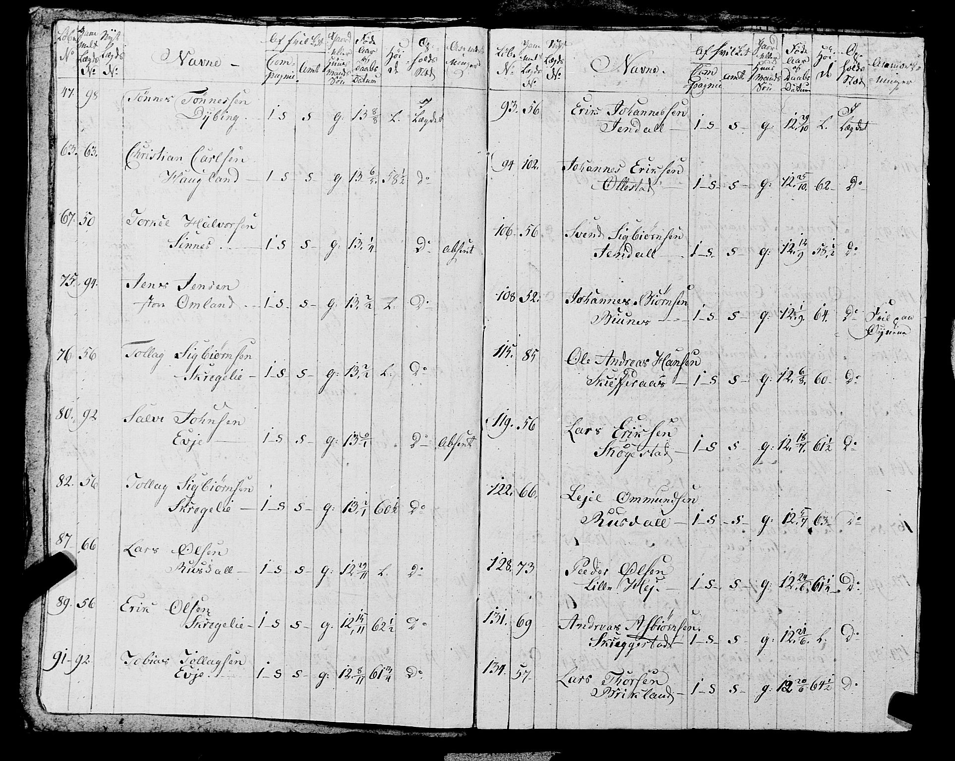 Fylkesmannen i Rogaland, AV/SAST-A-101928/99/3/325/325CA, 1655-1832, p. 10153