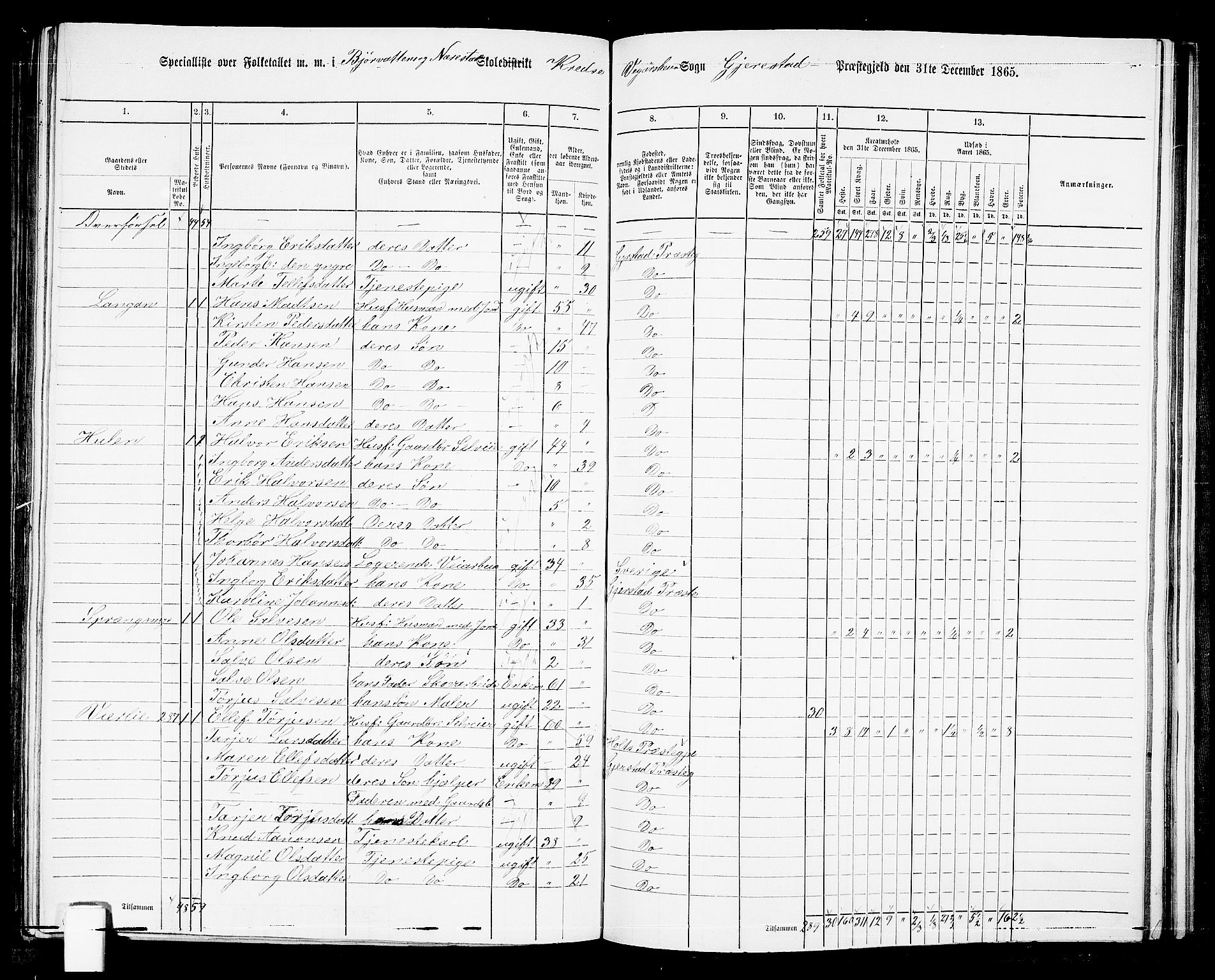 RA, 1865 census for Gjerstad, 1865, p. 169