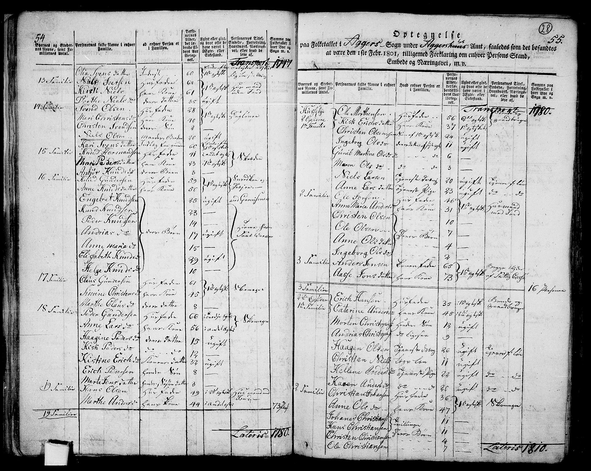 RA, 1801 census for 0218aP Aker, 1801, p. 27b-28a