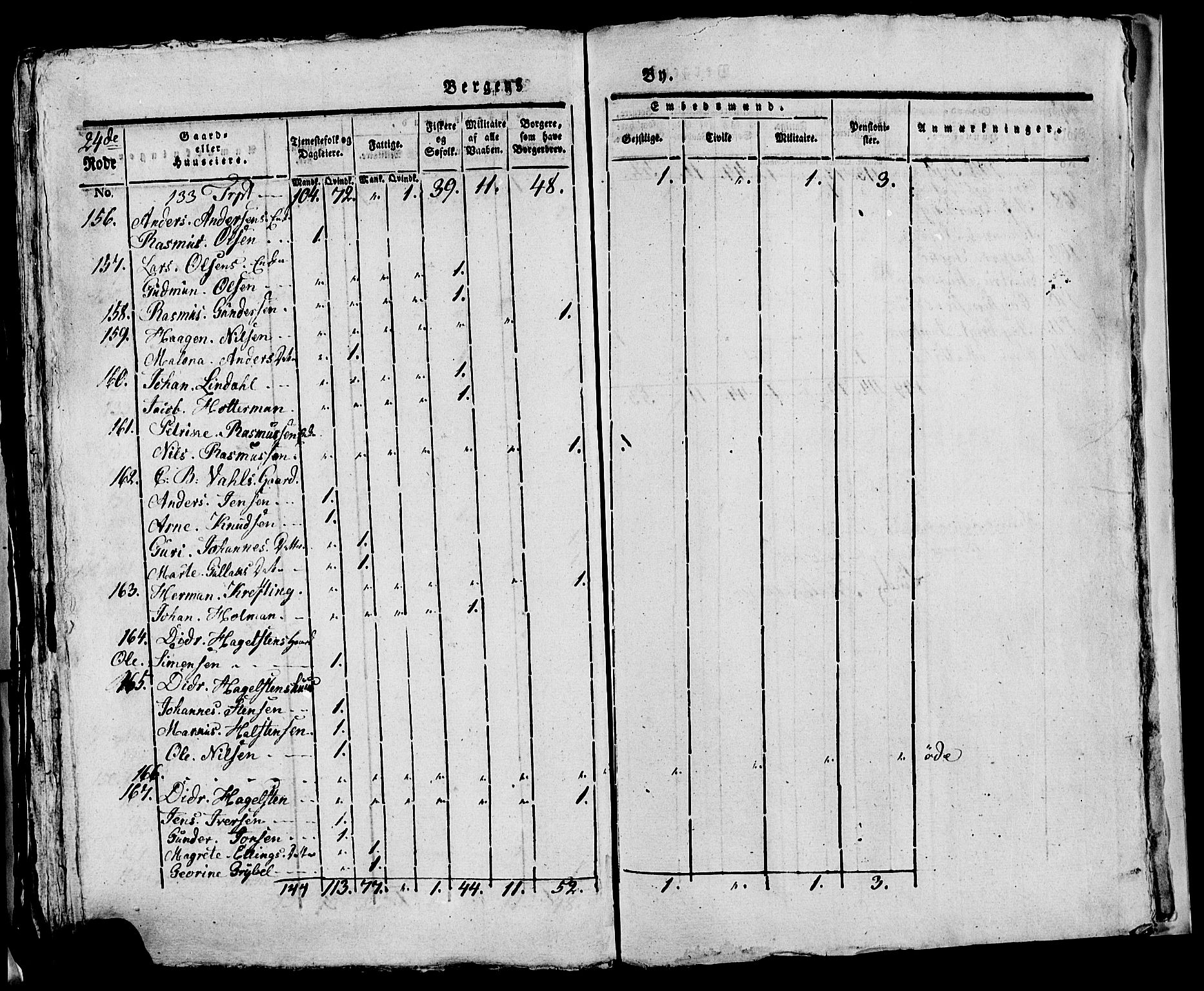 SAB, 1815 Census for Bergen, 1815, p. 1048