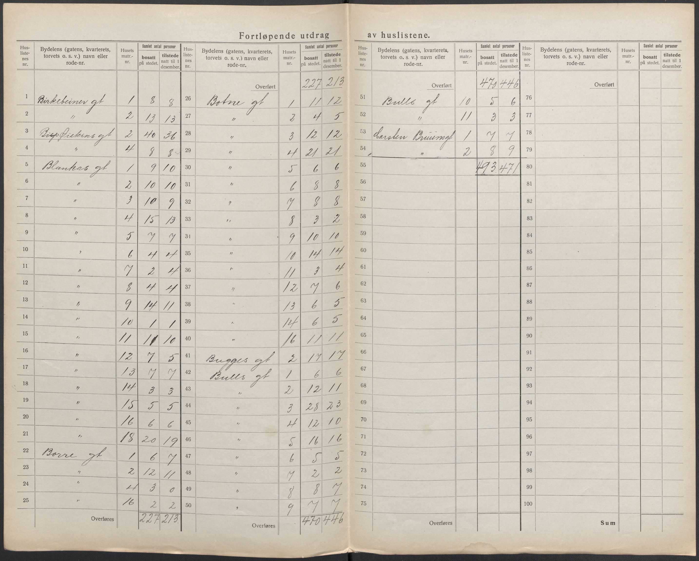 SAKO, 1920 census for Tønsberg, 1920, p. 9