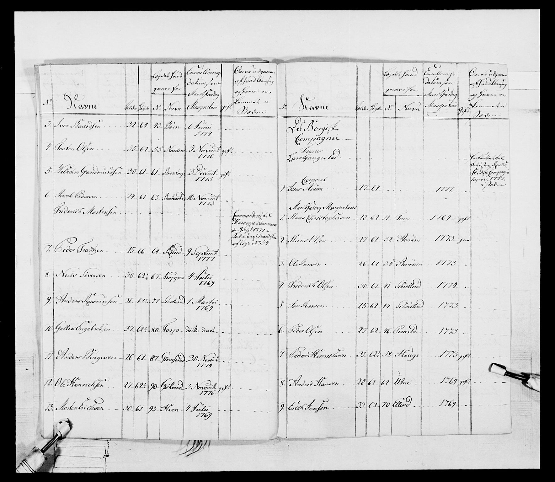 Generalitets- og kommissariatskollegiet, Det kongelige norske kommissariatskollegium, AV/RA-EA-5420/E/Eh/L0052: 1. Smålenske nasjonale infanteriregiment, 1774-1789, p. 72