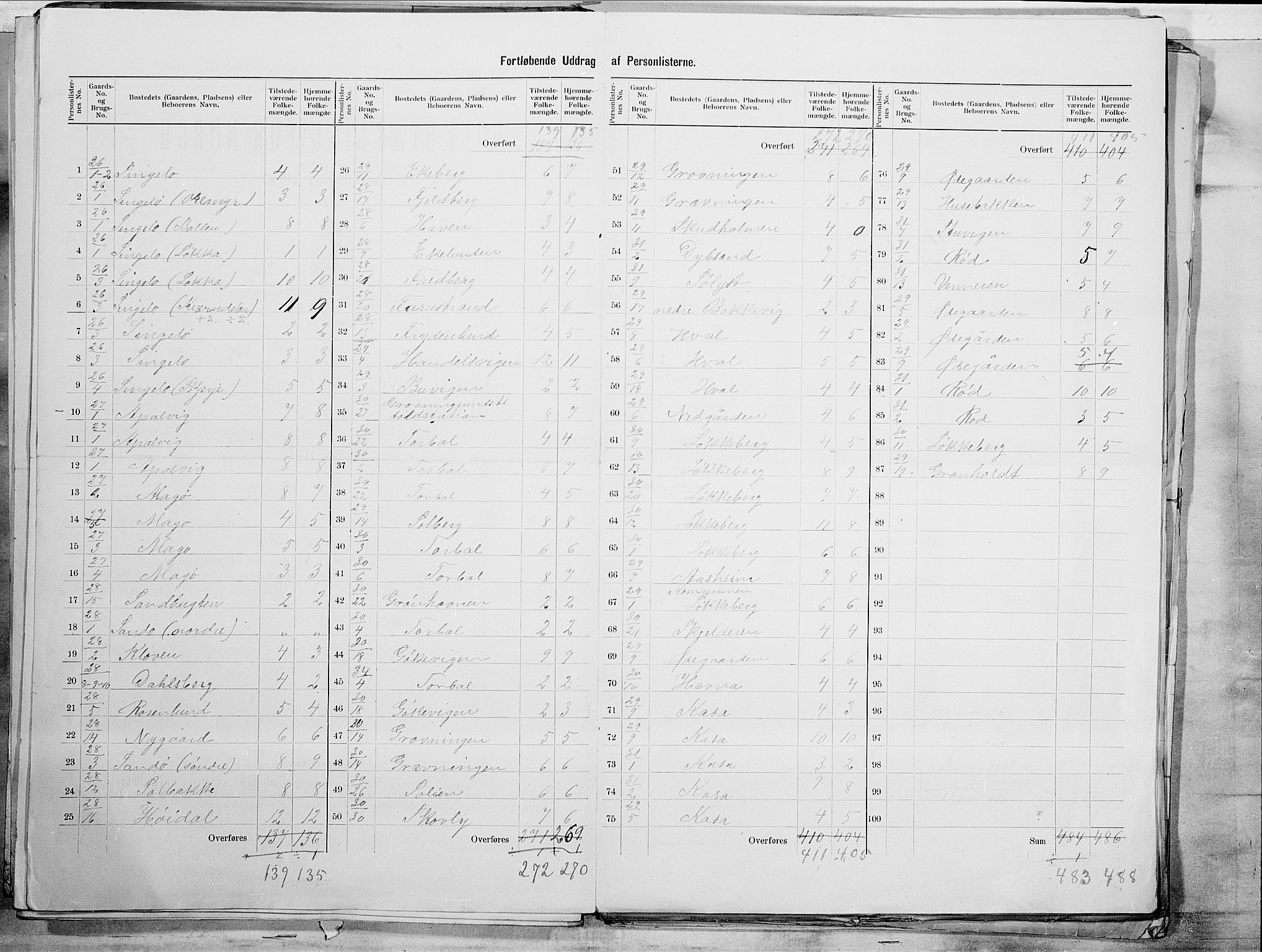 SAO, 1900 census for Hvaler, 1900, p. 13