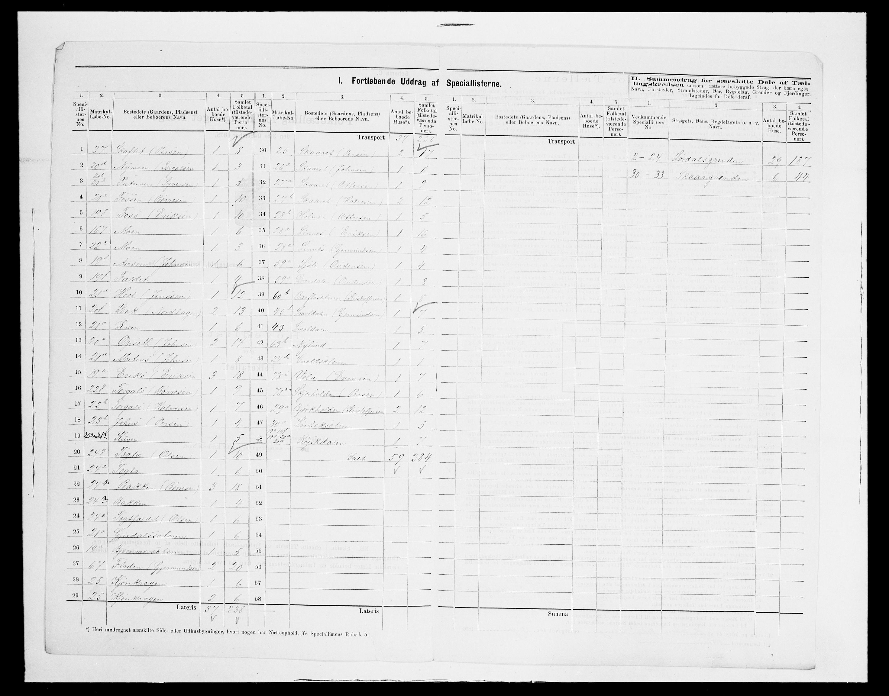 SAH, 1875 census for 0428P Trysil, 1875, p. 38