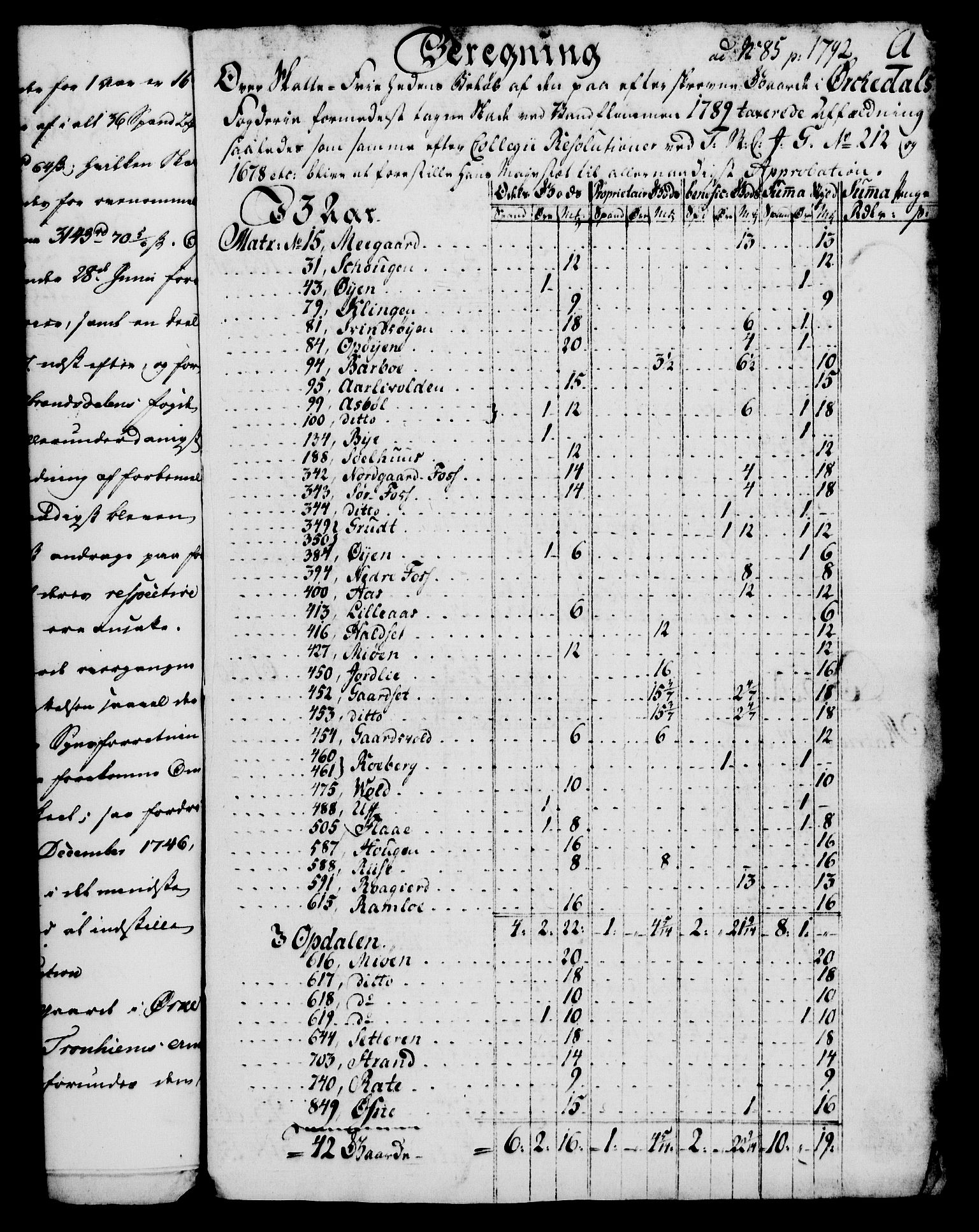 Rentekammeret, Kammerkanselliet, AV/RA-EA-3111/G/Gf/Gfa/L0074: Norsk relasjons- og resolusjonsprotokoll (merket RK 52.74), 1792, p. 499