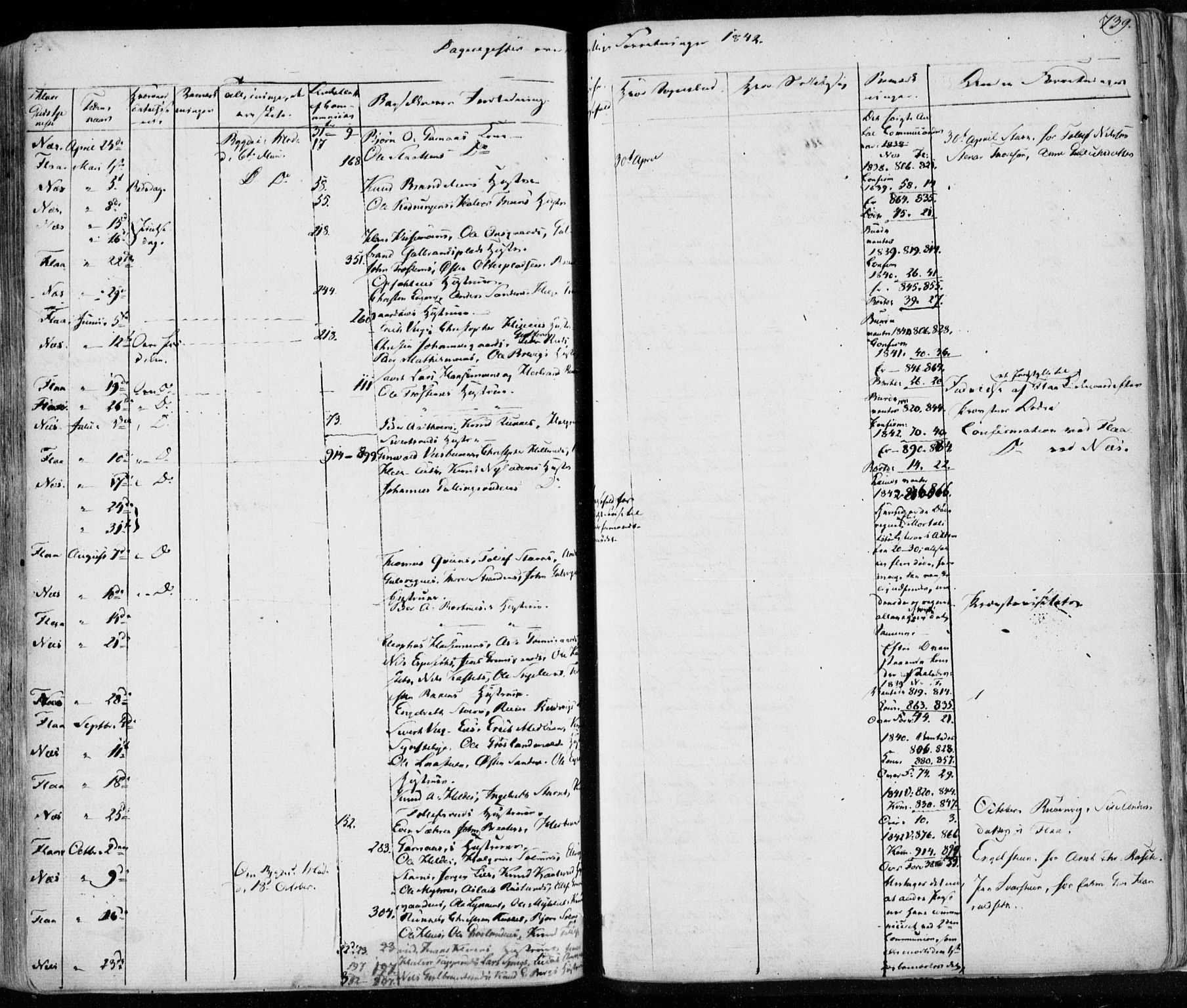 Nes kirkebøker, AV/SAKO-A-236/F/Fa/L0009: Parish register (official) no. 9, 1834-1863, p. 739