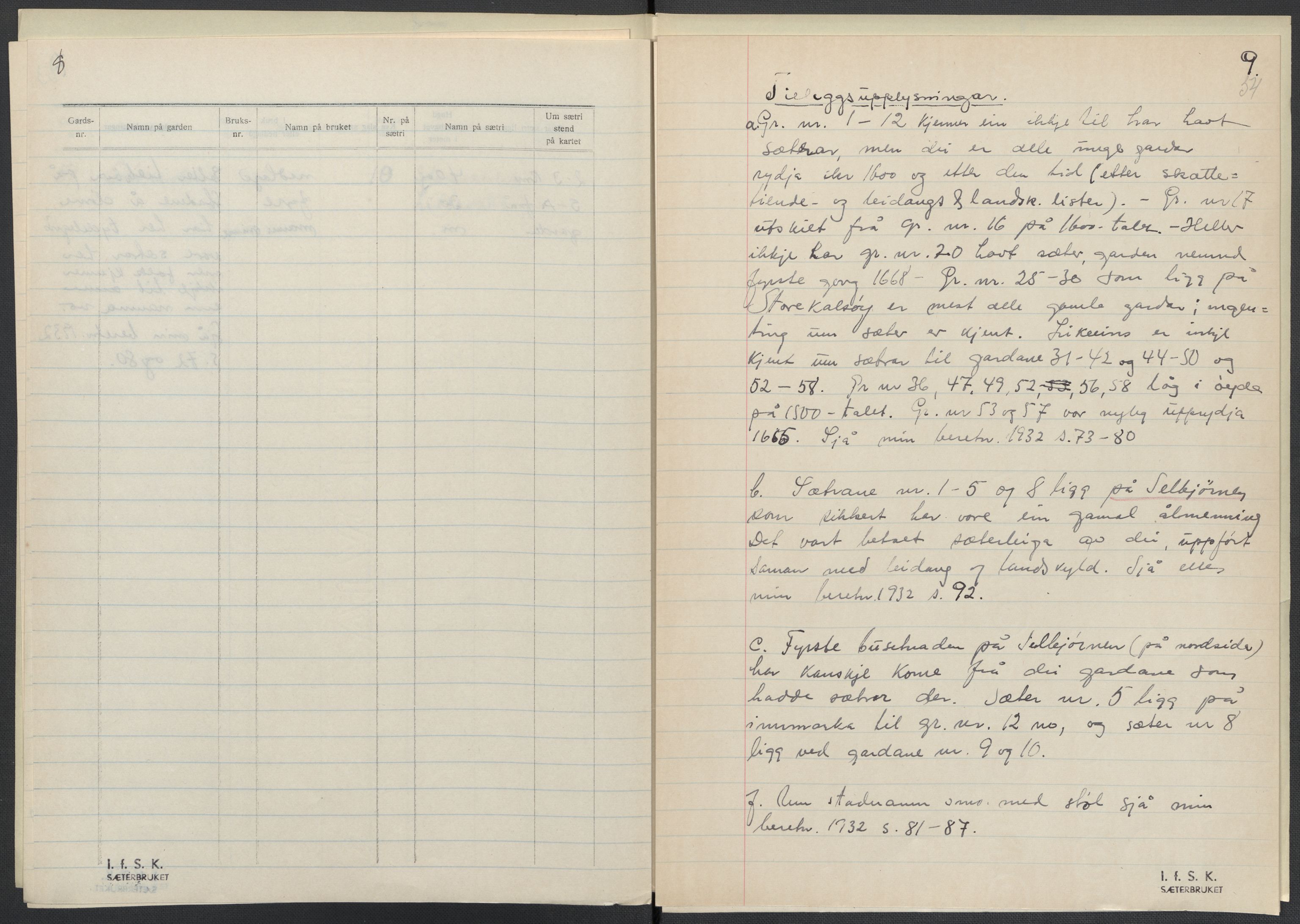 Instituttet for sammenlignende kulturforskning, AV/RA-PA-0424/F/Fc/L0010/0001: Eske B10: / Hordaland (perm XXV), 1932-1939, p. 54