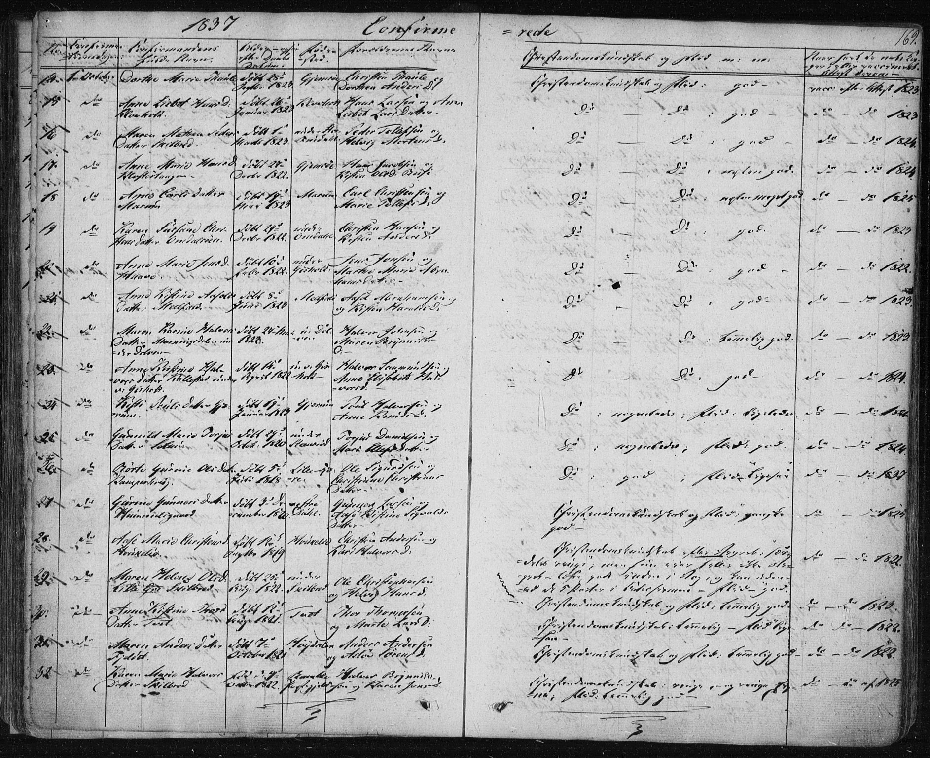 Solum kirkebøker, AV/SAKO-A-306/F/Fa/L0005: Parish register (official) no. I 5, 1833-1843, p. 169