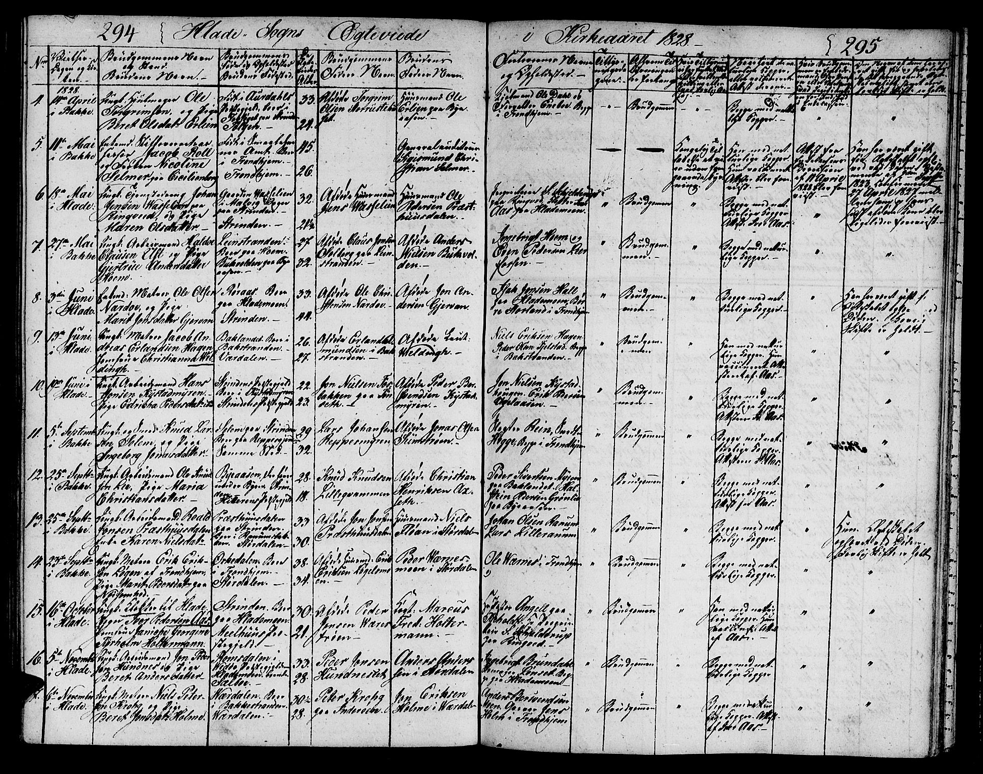 Ministerialprotokoller, klokkerbøker og fødselsregistre - Sør-Trøndelag, SAT/A-1456/606/L0306: Parish register (copy) no. 606C02, 1797-1829, p. 294-295