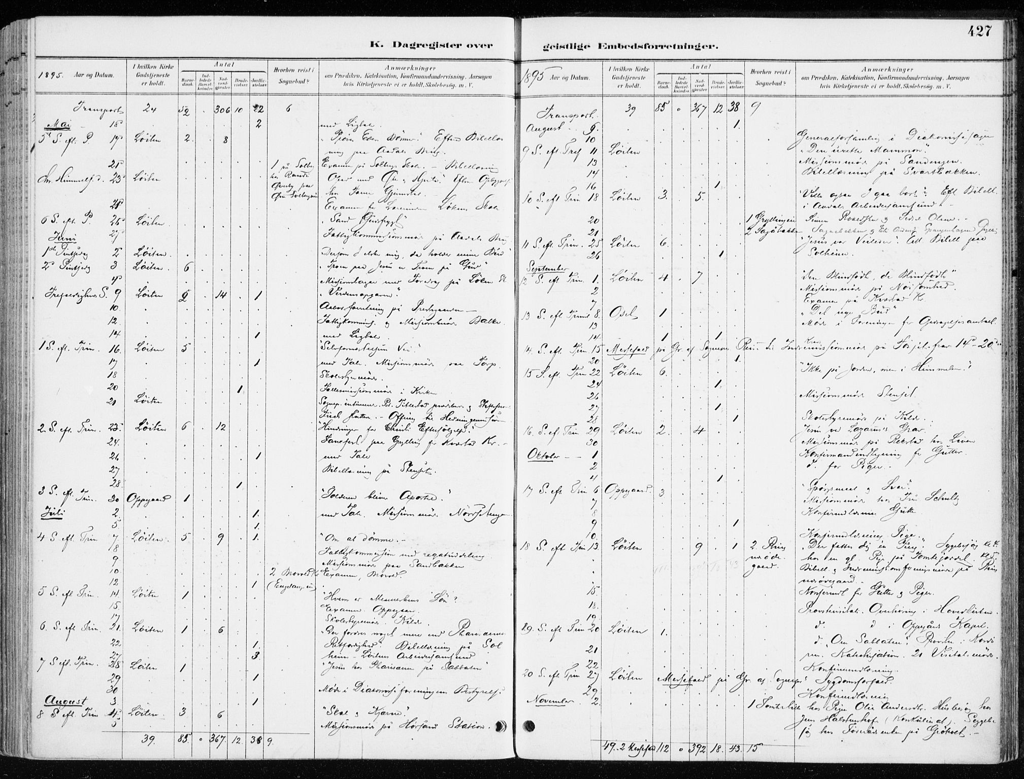 Løten prestekontor, AV/SAH-PREST-022/K/Ka/L0010: Parish register (official) no. 10, 1892-1907, p. 427