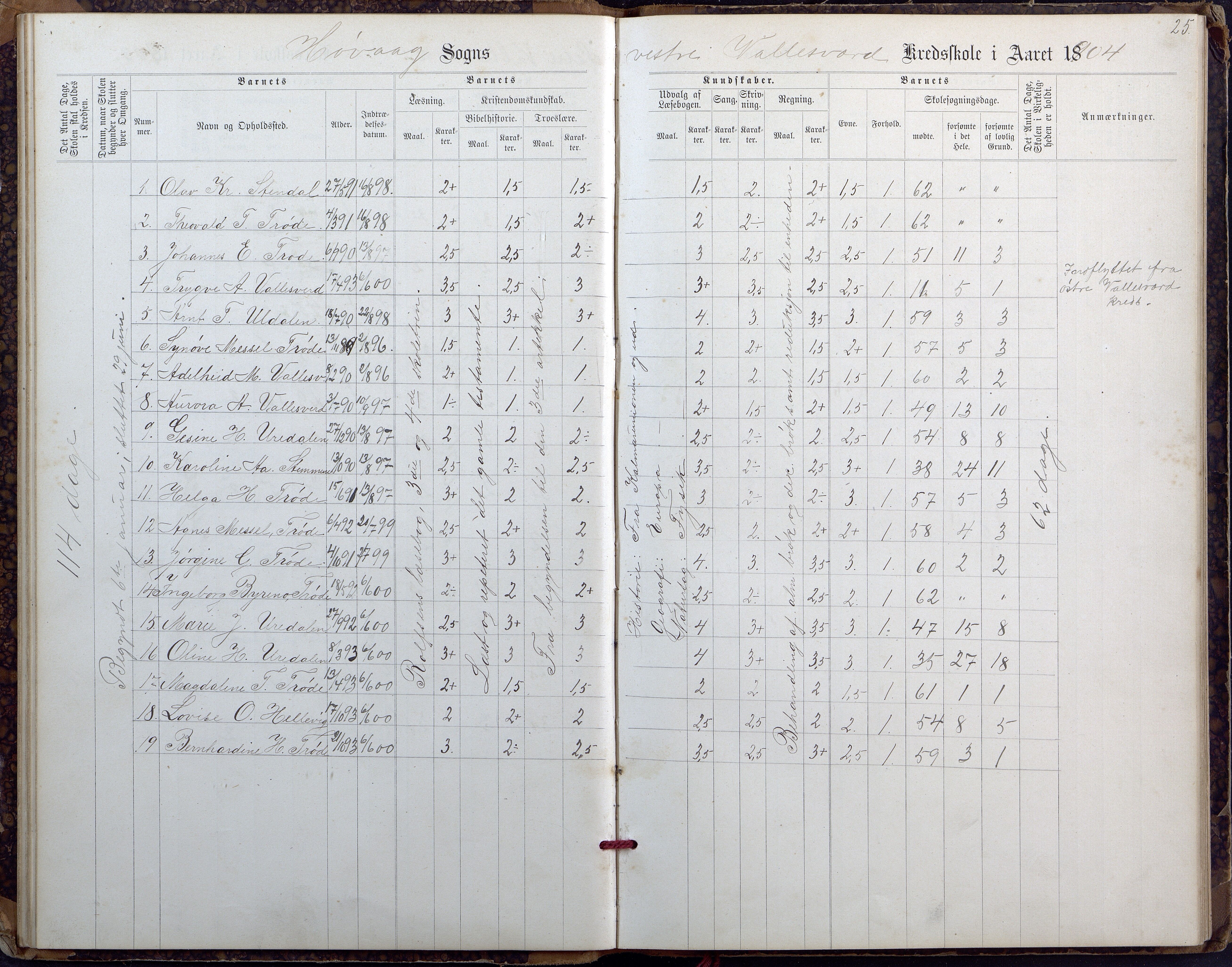 Høvåg kommune, AAKS/KA0927-PK/2/2/L0027: Østre og Vestre Vallesvær - Eksamens- og skolesøkningsprotokoll, 1900-1942, p. 25