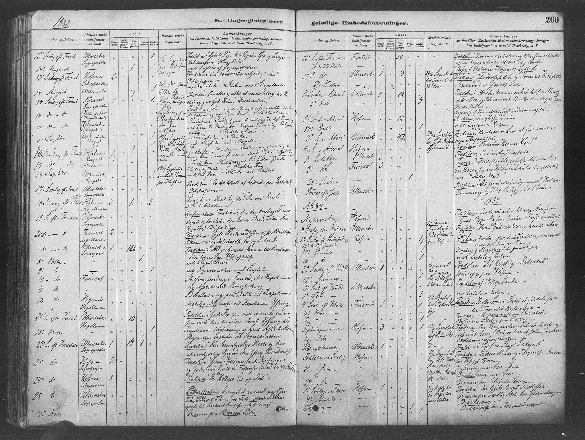 Ullensaker prestekontor Kirkebøker, SAO/A-10236a/F/Fa/L0019: Parish register (official) no. I 19, 1878-1891, p. 260