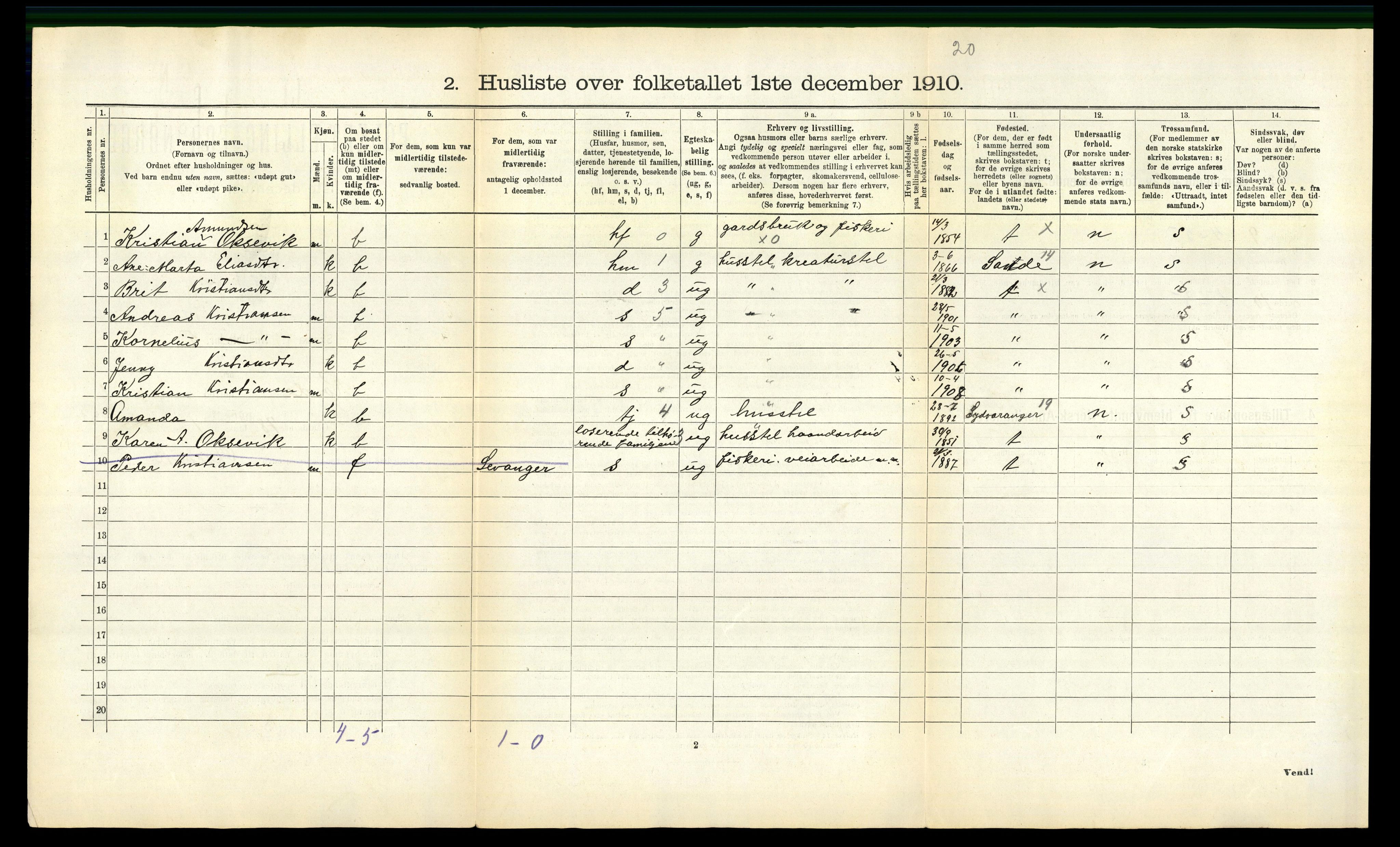 RA, 1910 census for Rovde, 1910, p. 33