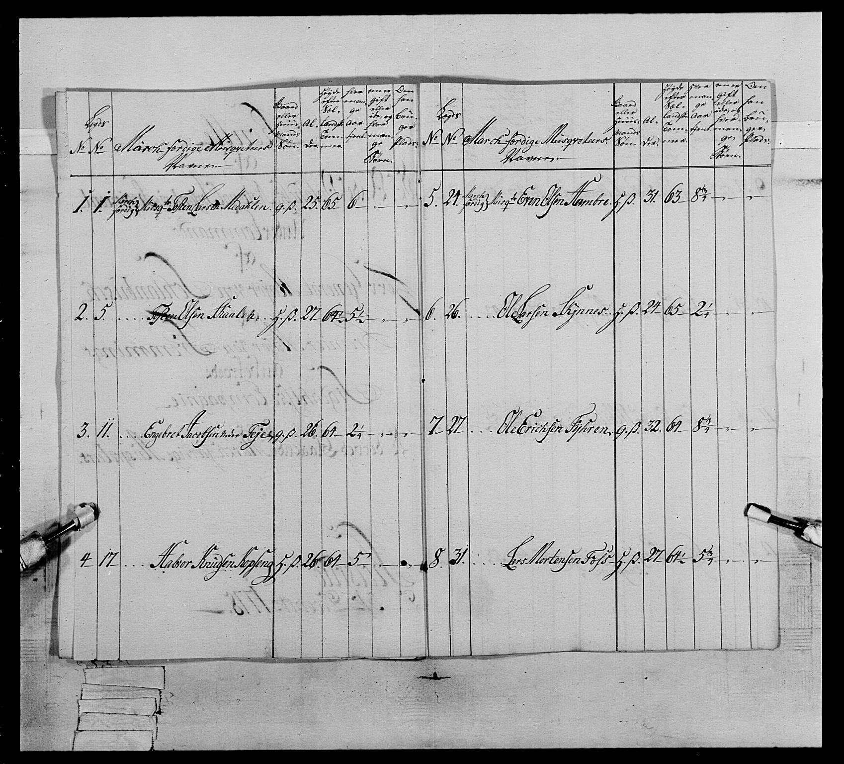 Generalitets- og kommissariatskollegiet, Det kongelige norske kommissariatskollegium, AV/RA-EA-5420/E/Eh/L0064: 2. Opplandske nasjonale infanteriregiment, 1774-1784, p. 388