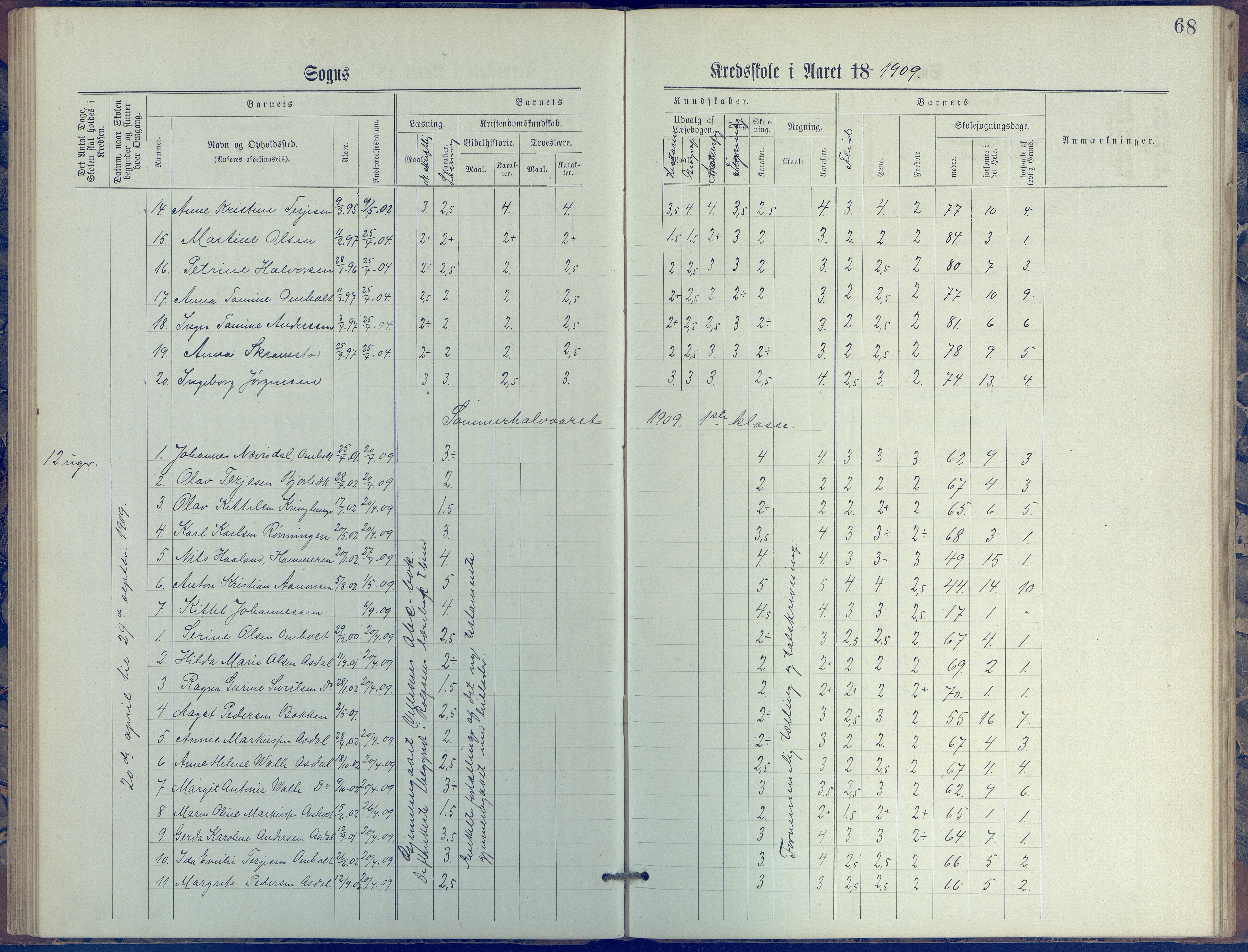 Øyestad kommune frem til 1979, AAKS/KA0920-PK/06/06E/L0005: Journal, øverste avdeling, 1884-1918, p. 68