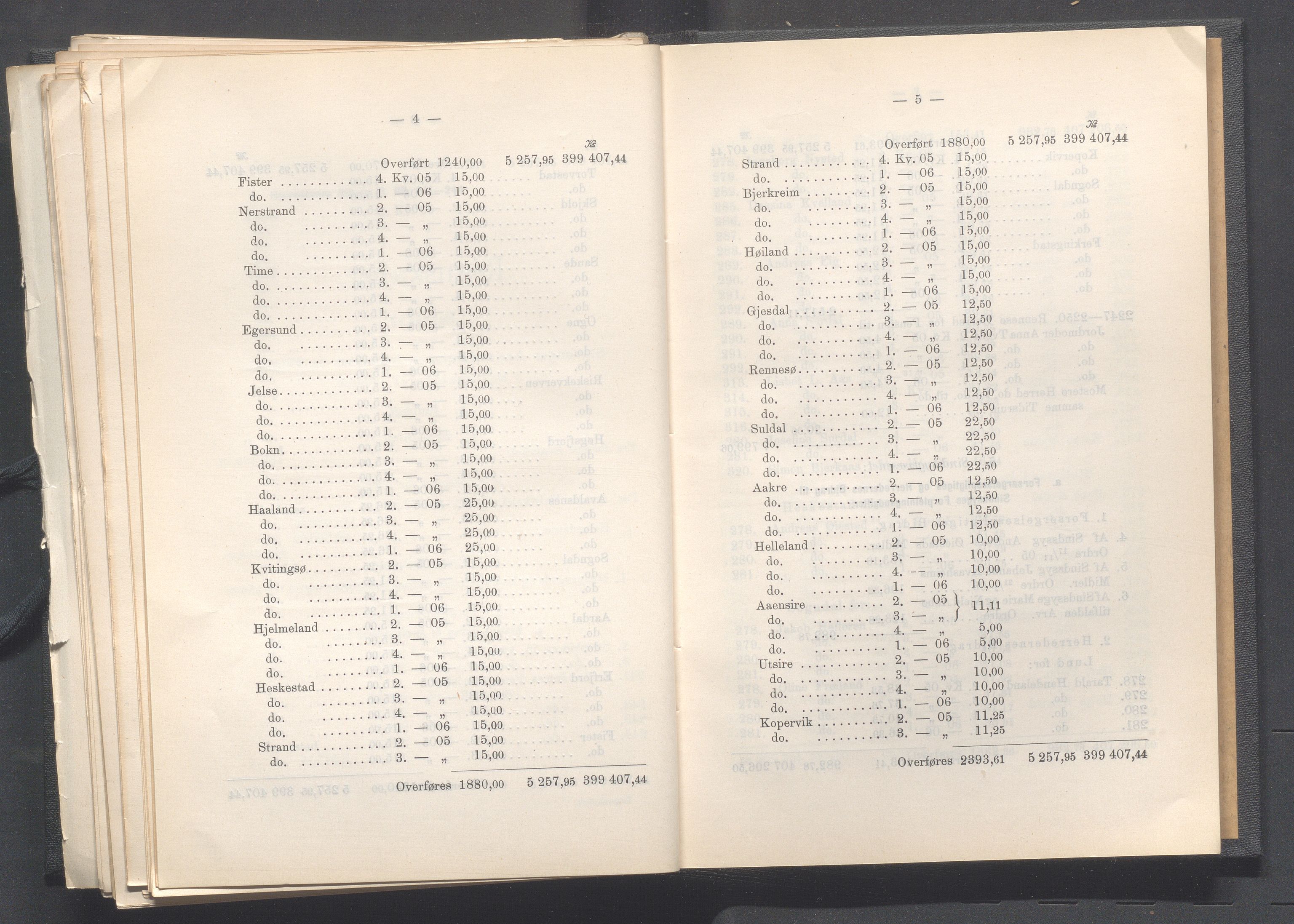 Rogaland fylkeskommune - Fylkesrådmannen , IKAR/A-900/A, 1907, p. 271