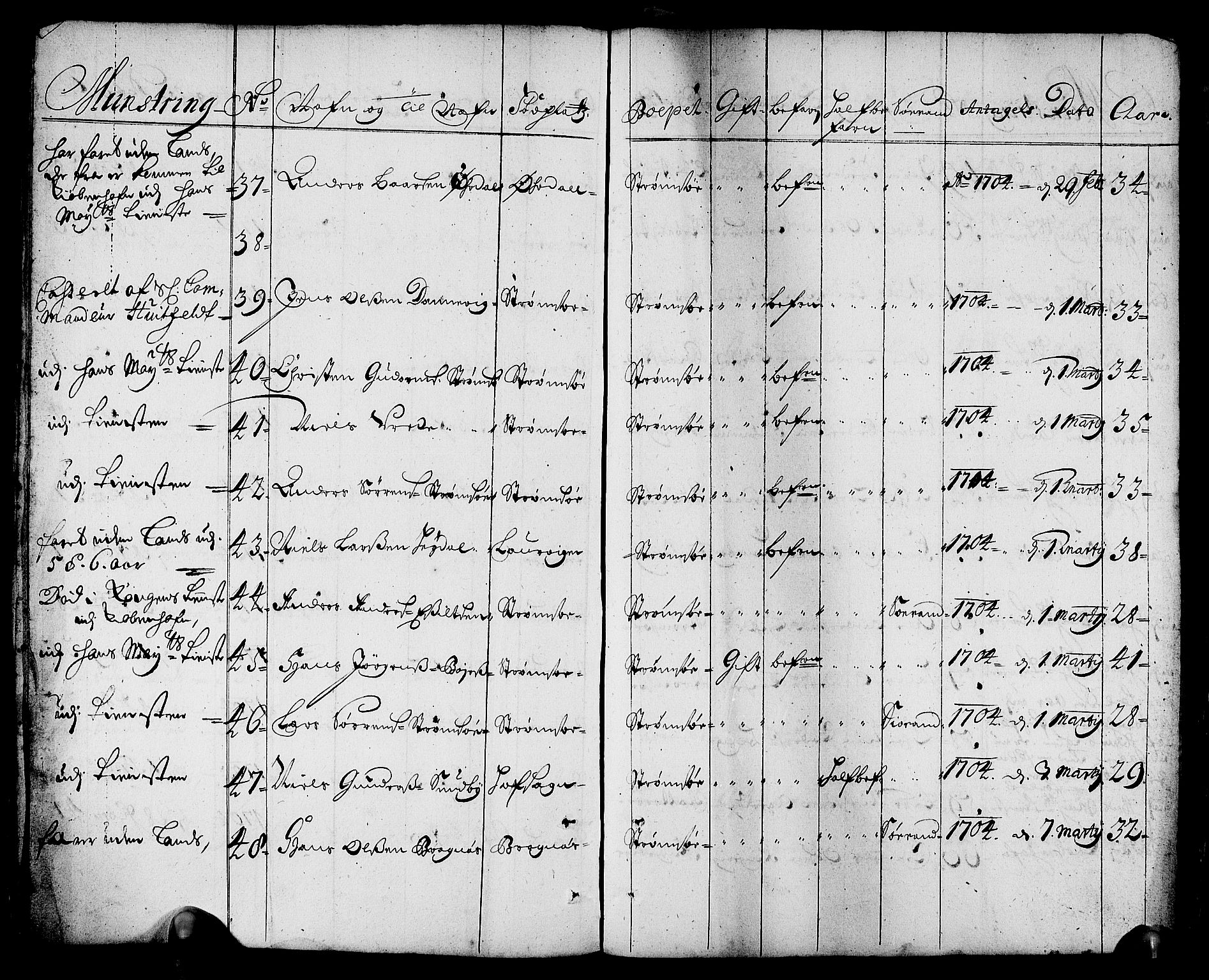 Drammen innrulleringsdistrikt, AV/SAKO-A-781/F/Fa/L0001: Rulle over innrullerte matroser i Bragernes distrikt, 1711, p. 17