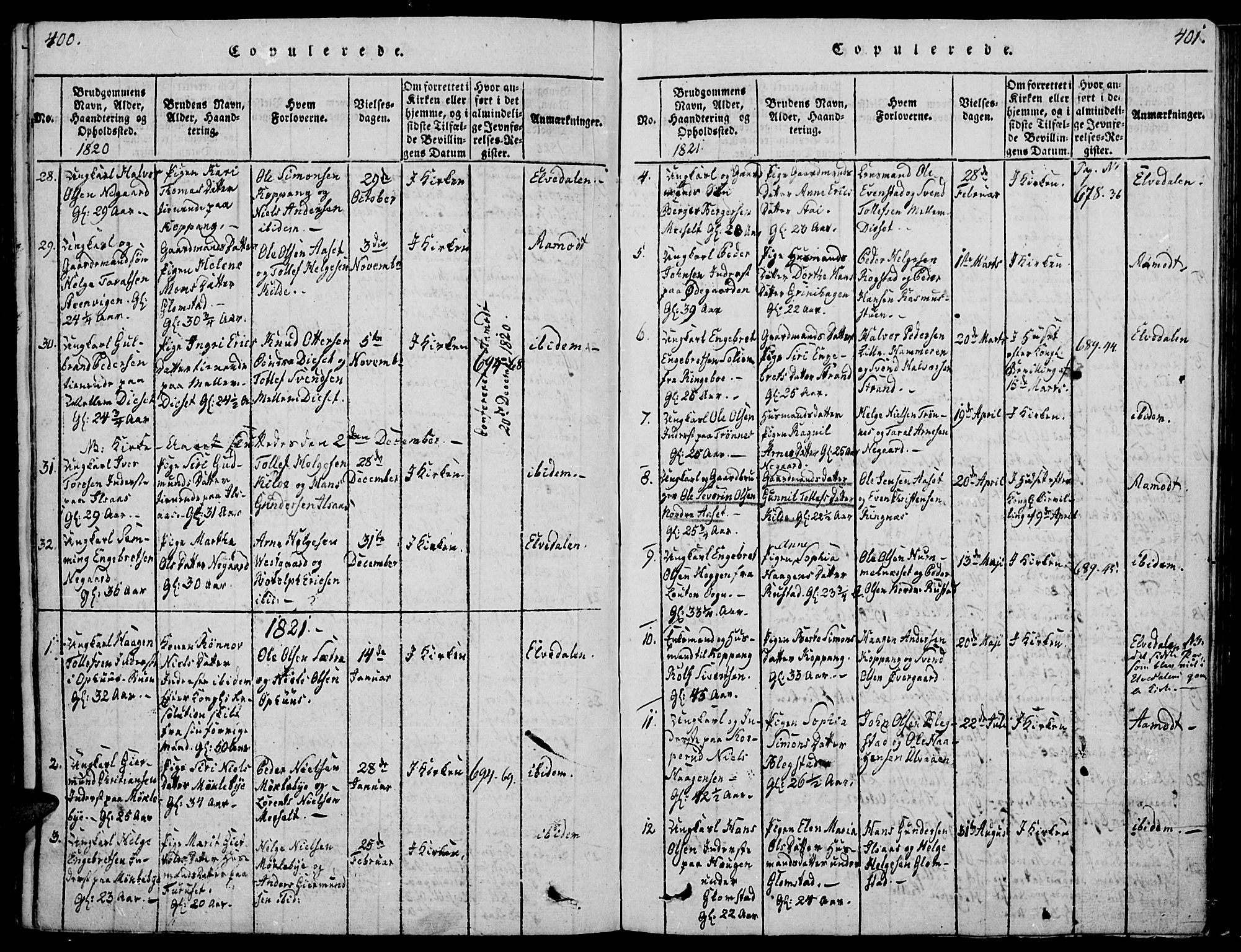Åmot prestekontor, Hedmark, SAH/PREST-056/H/Ha/Haa/L0005: Parish register (official) no. 5, 1815-1841, p. 400-401