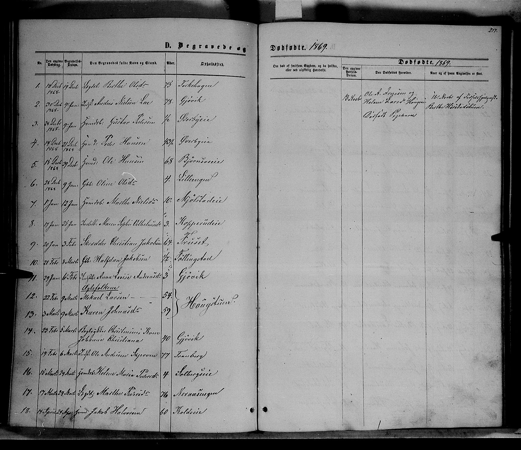 Vardal prestekontor, SAH/PREST-100/H/Ha/Hab/L0006: Parish register (copy) no. 6, 1869-1881, p. 277