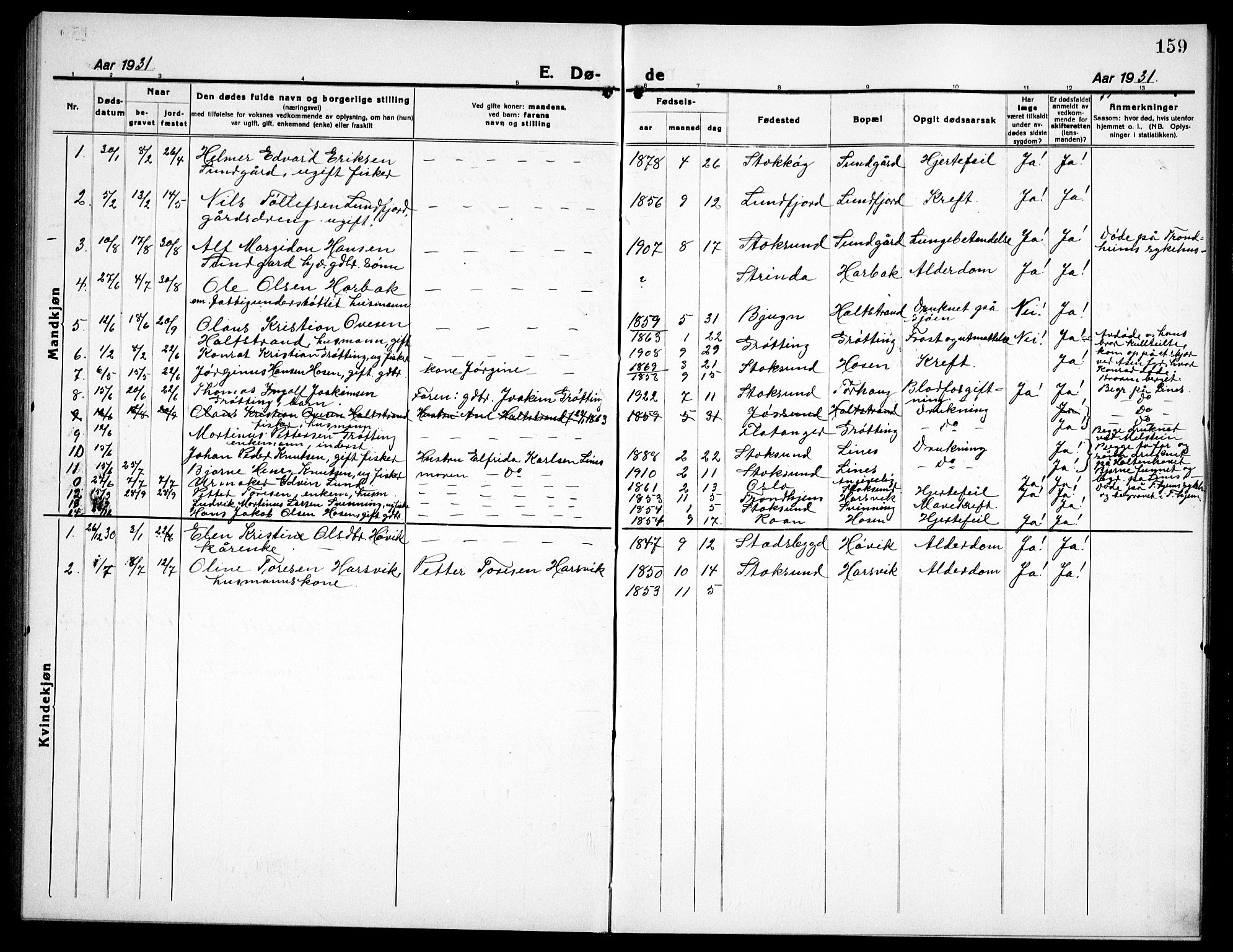 Ministerialprotokoller, klokkerbøker og fødselsregistre - Sør-Trøndelag, SAT/A-1456/656/L0696: Parish register (copy) no. 656C02, 1921-1937, p. 159